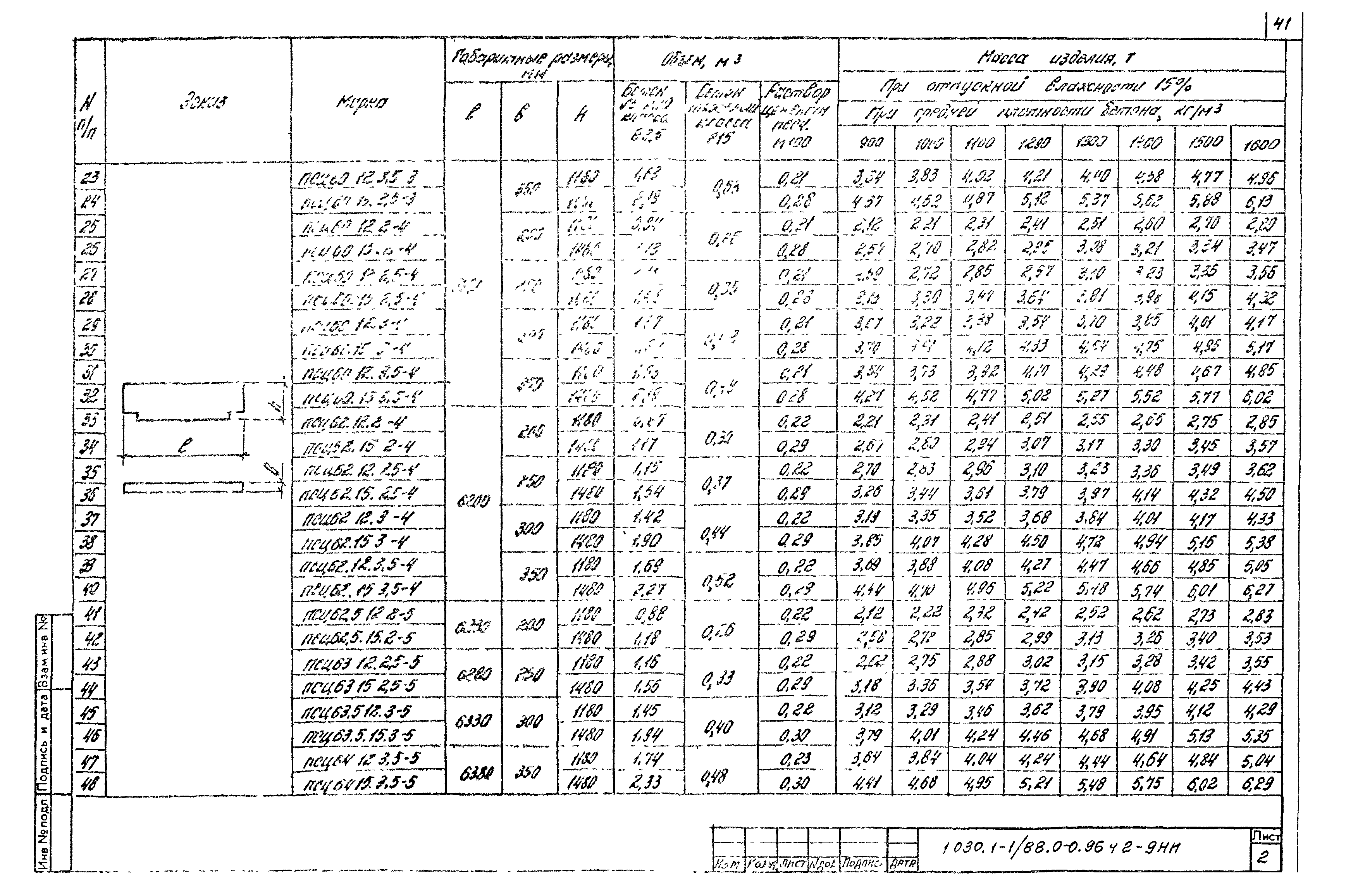 Серия 1.030.1-1/88