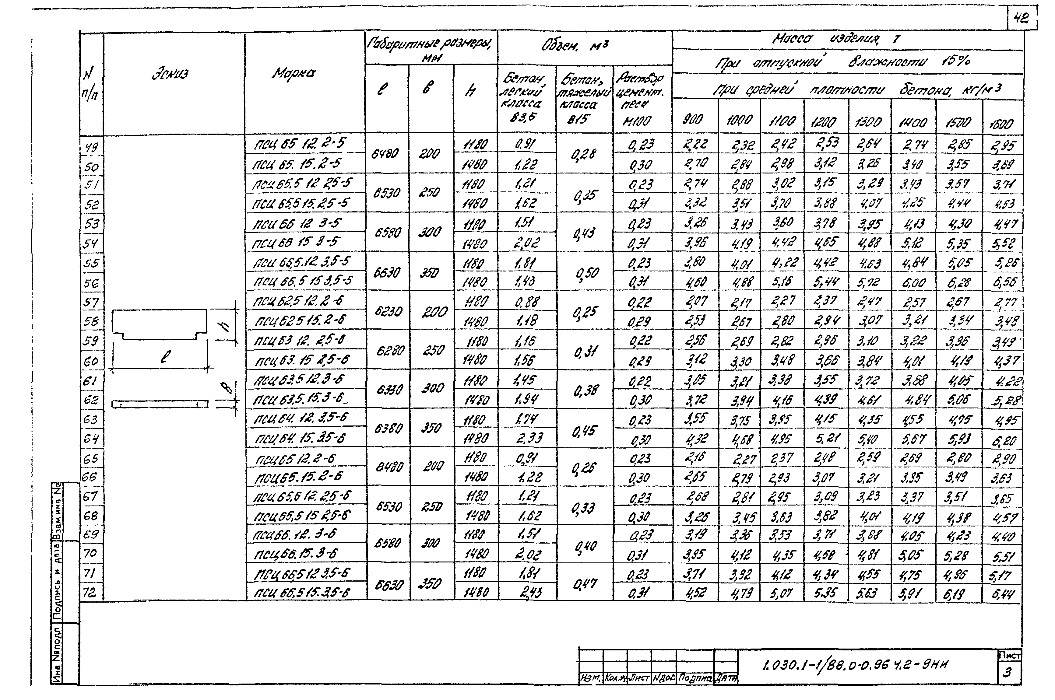 Серия 1.030.1-1/88