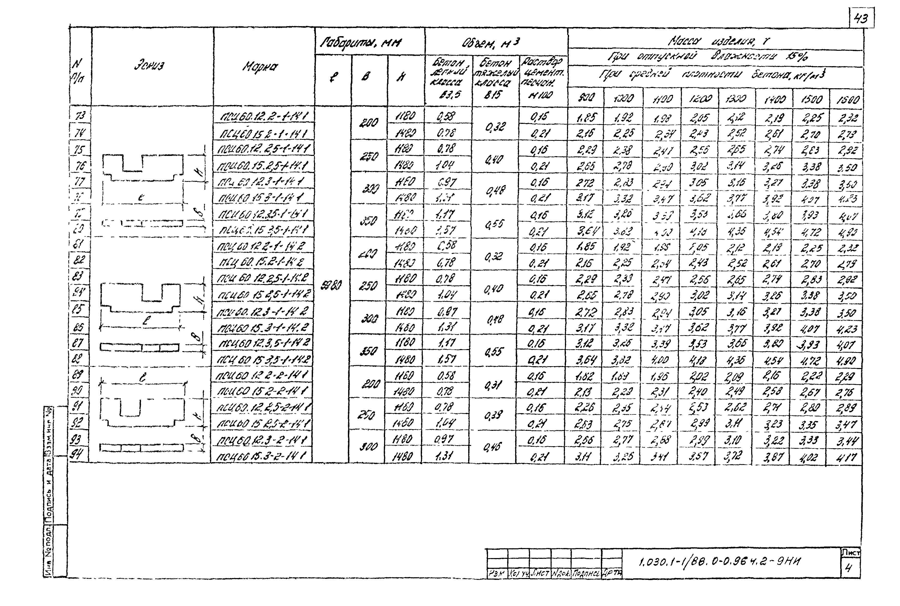 Серия 1.030.1-1/88