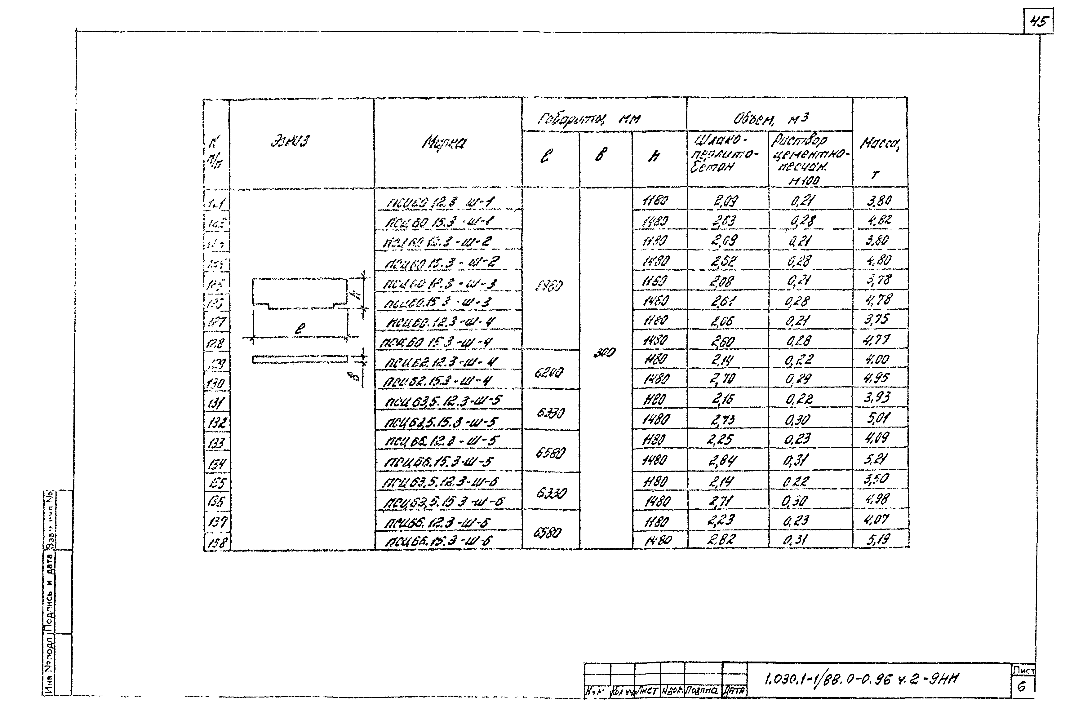 Серия 1.030.1-1/88