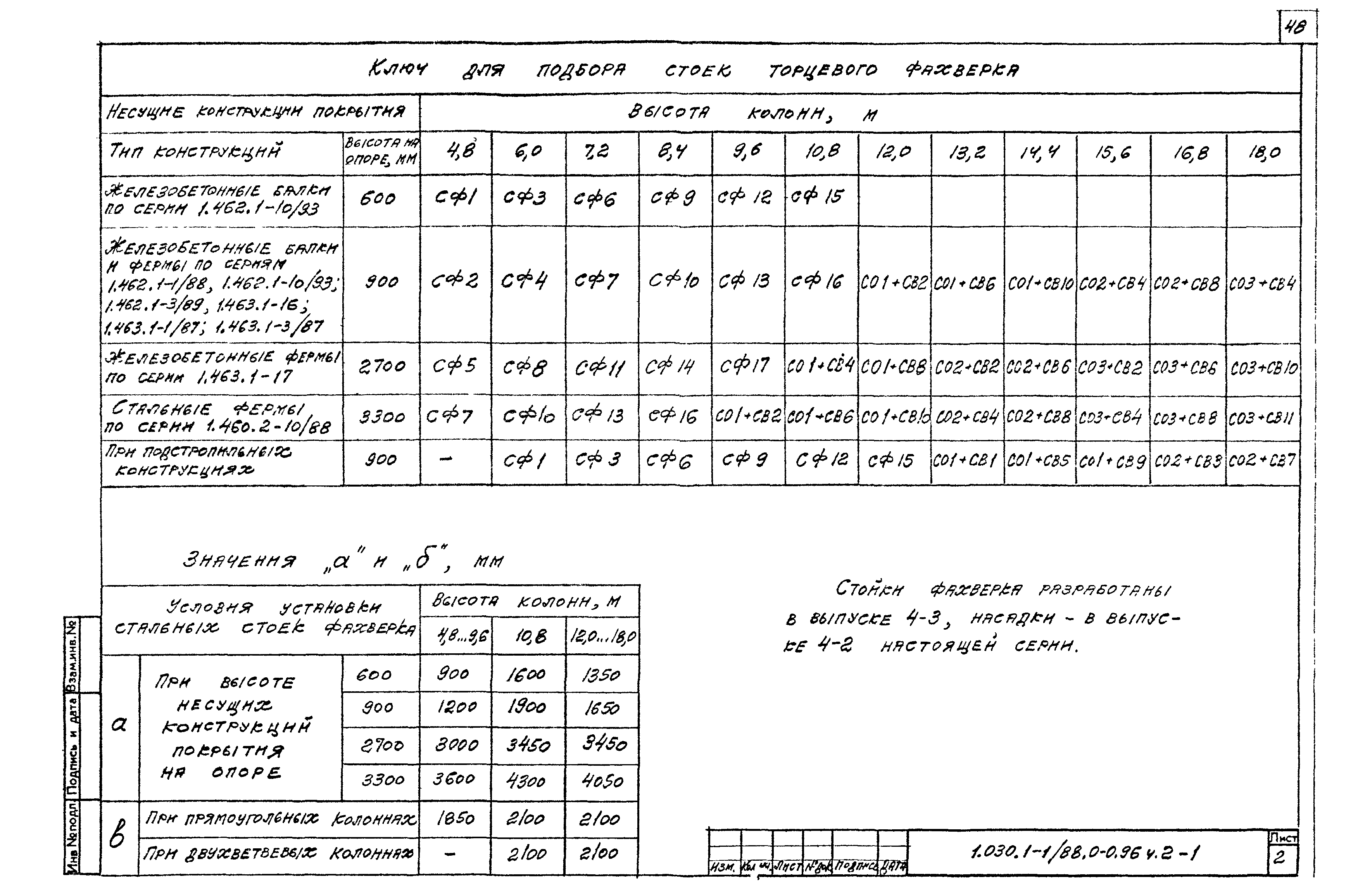 Серия 1.030.1-1/88