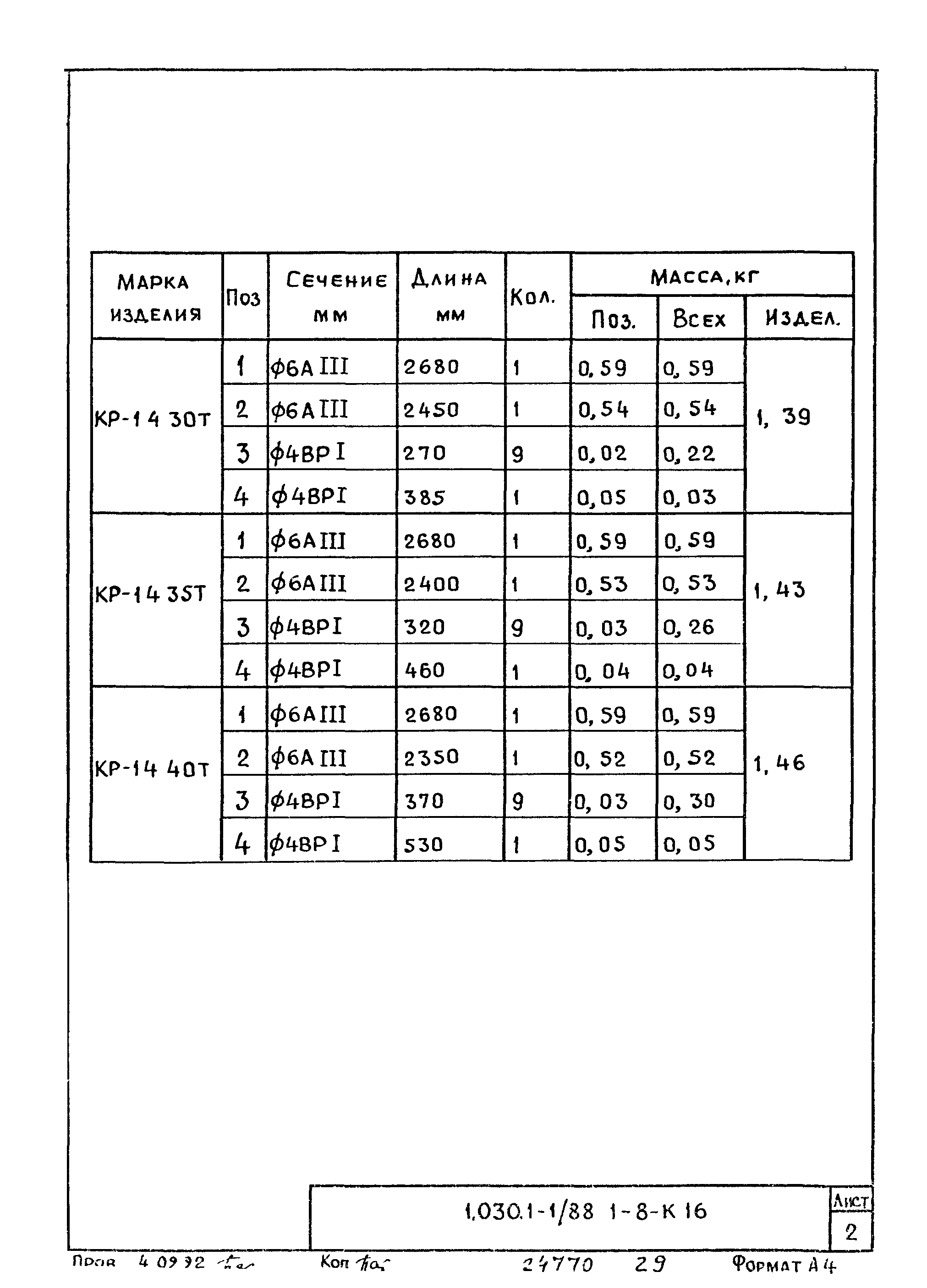 Серия 1.030.1-1/88