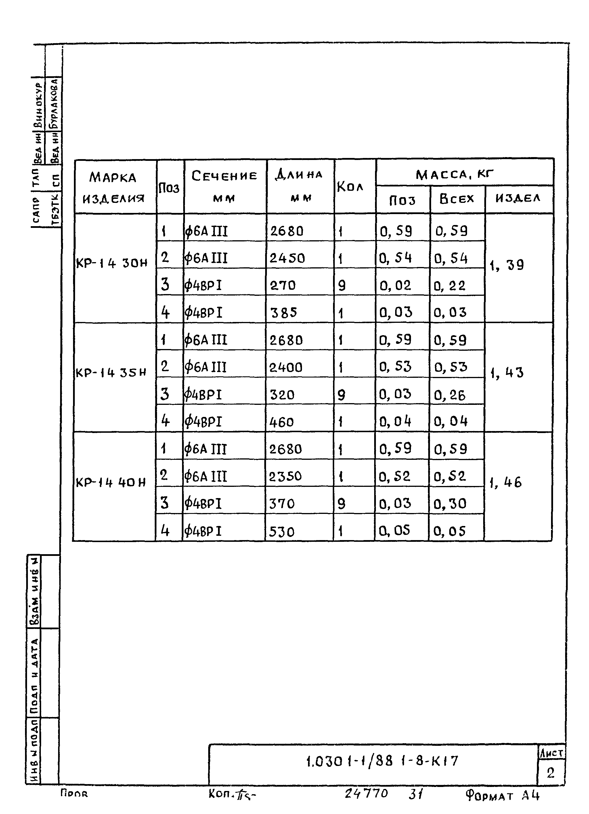 Серия 1.030.1-1/88