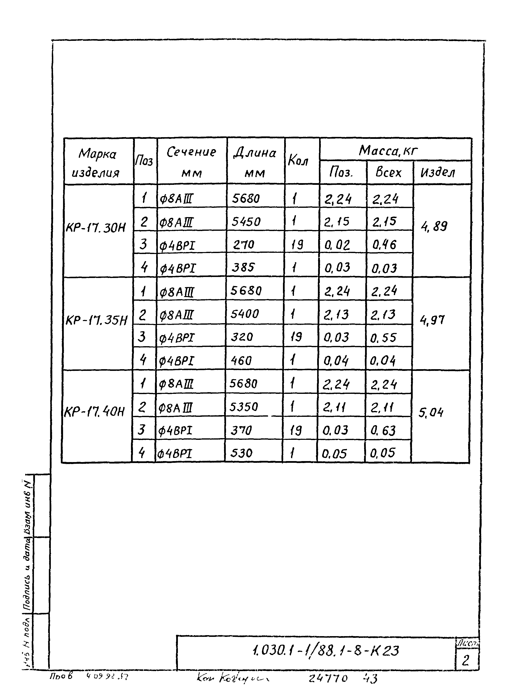 Серия 1.030.1-1/88