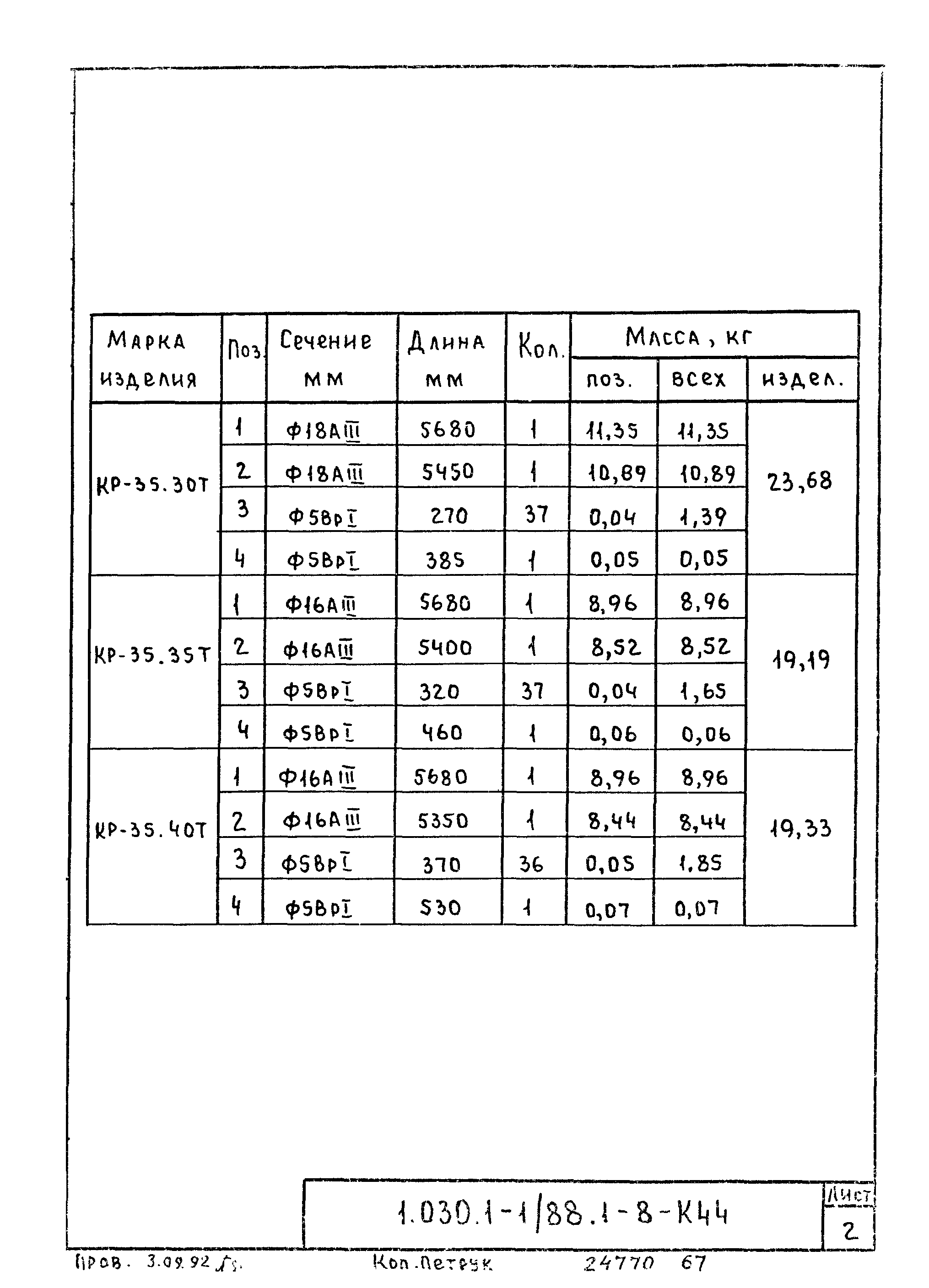 Серия 1.030.1-1/88