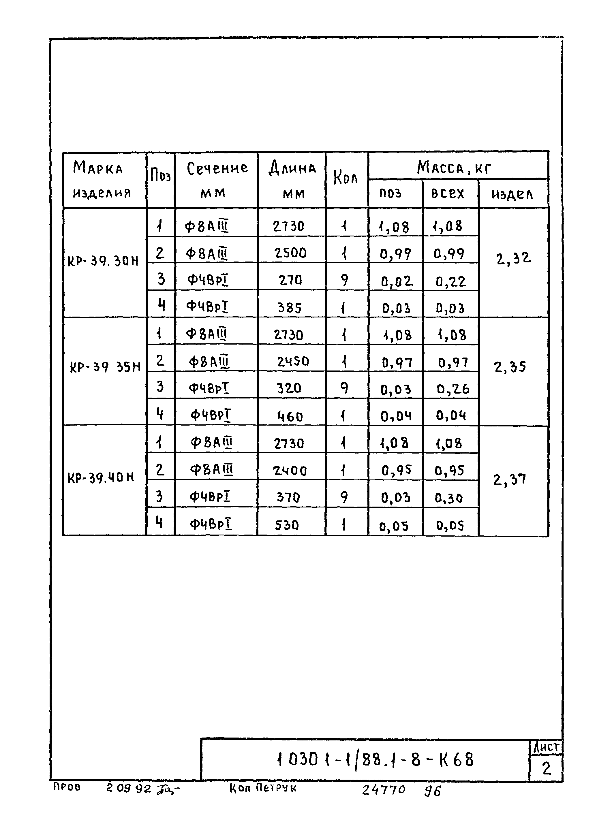 Серия 1.030.1-1/88