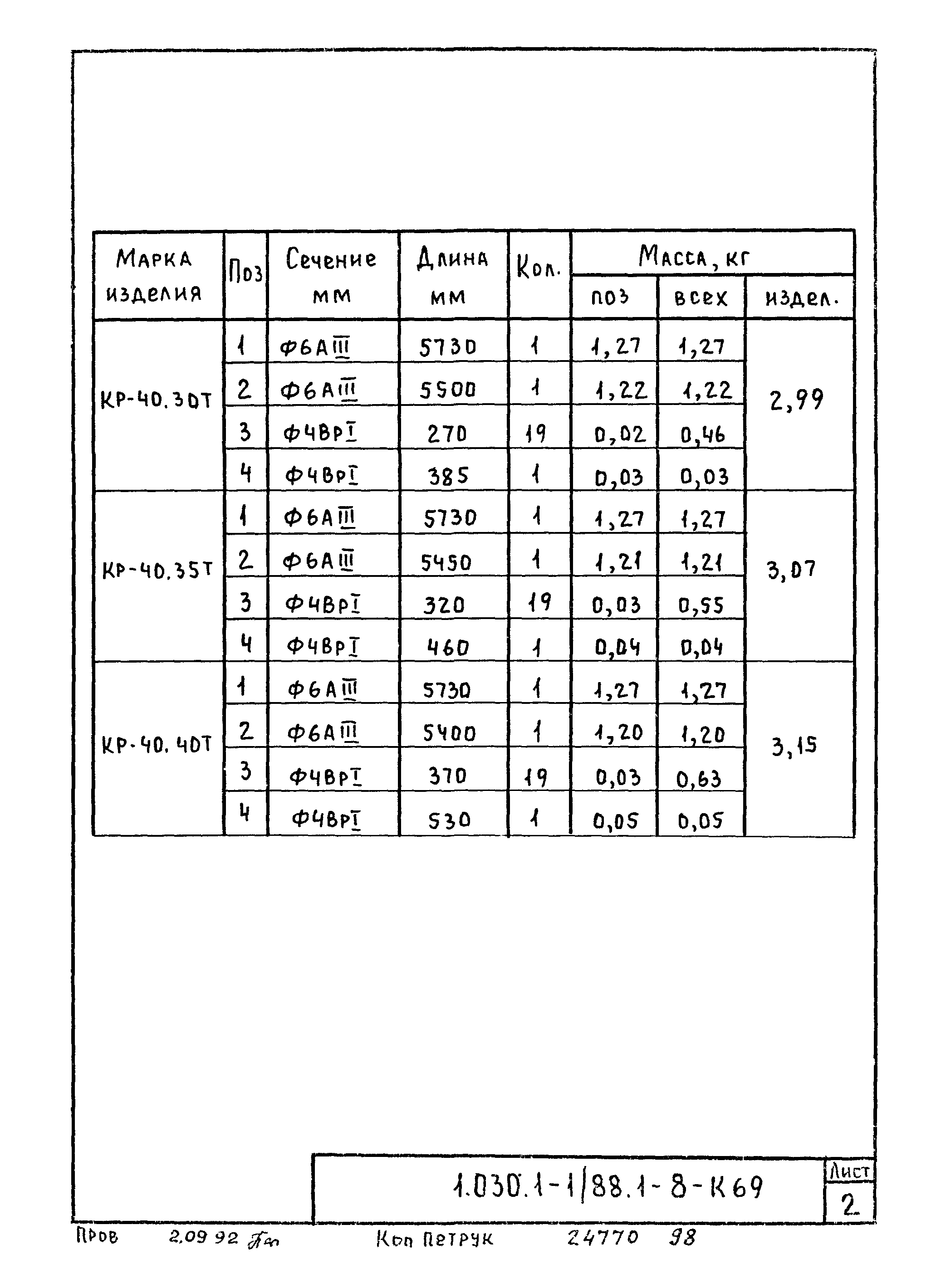 Серия 1.030.1-1/88