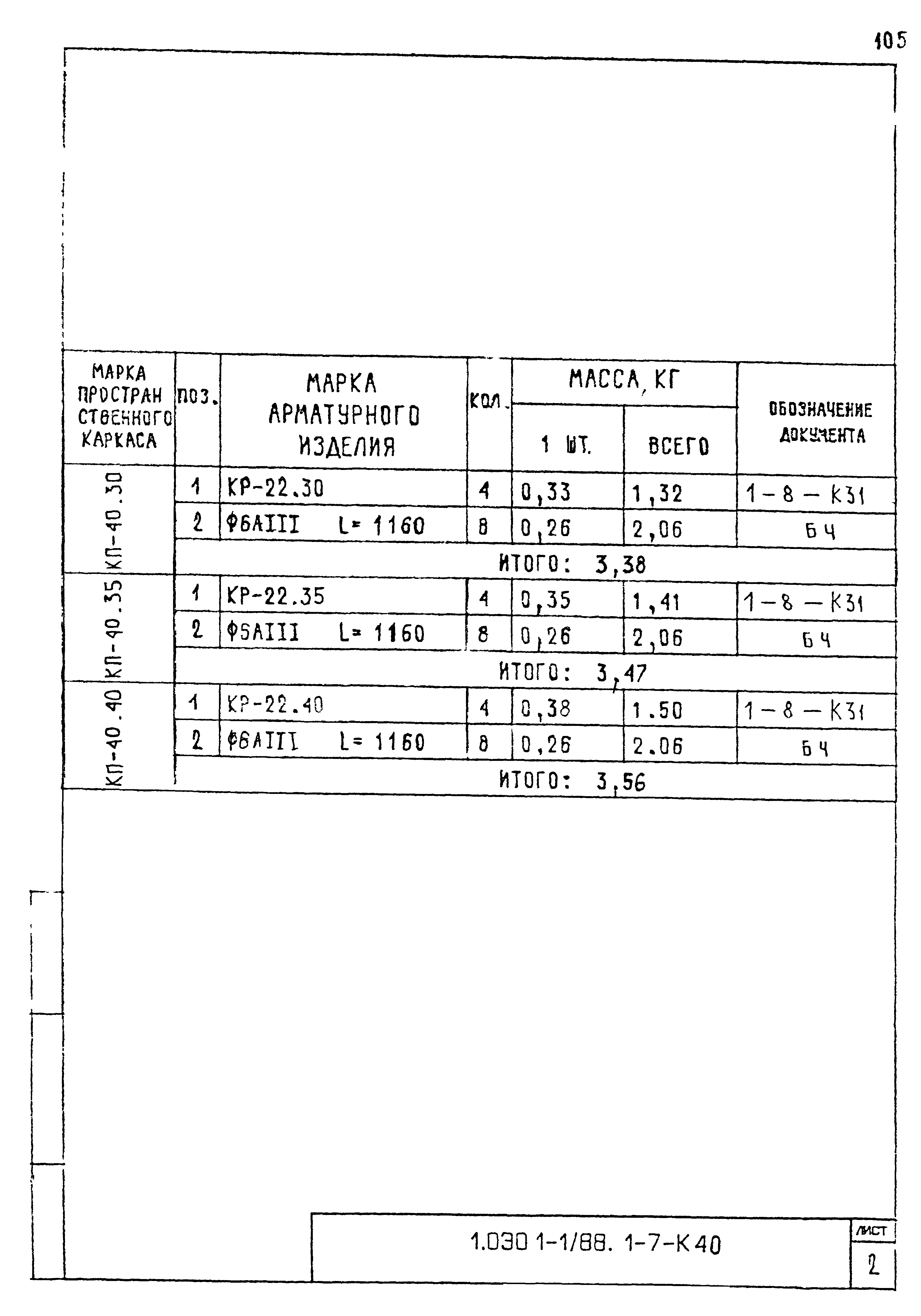 Серия 1.030.1-1/88