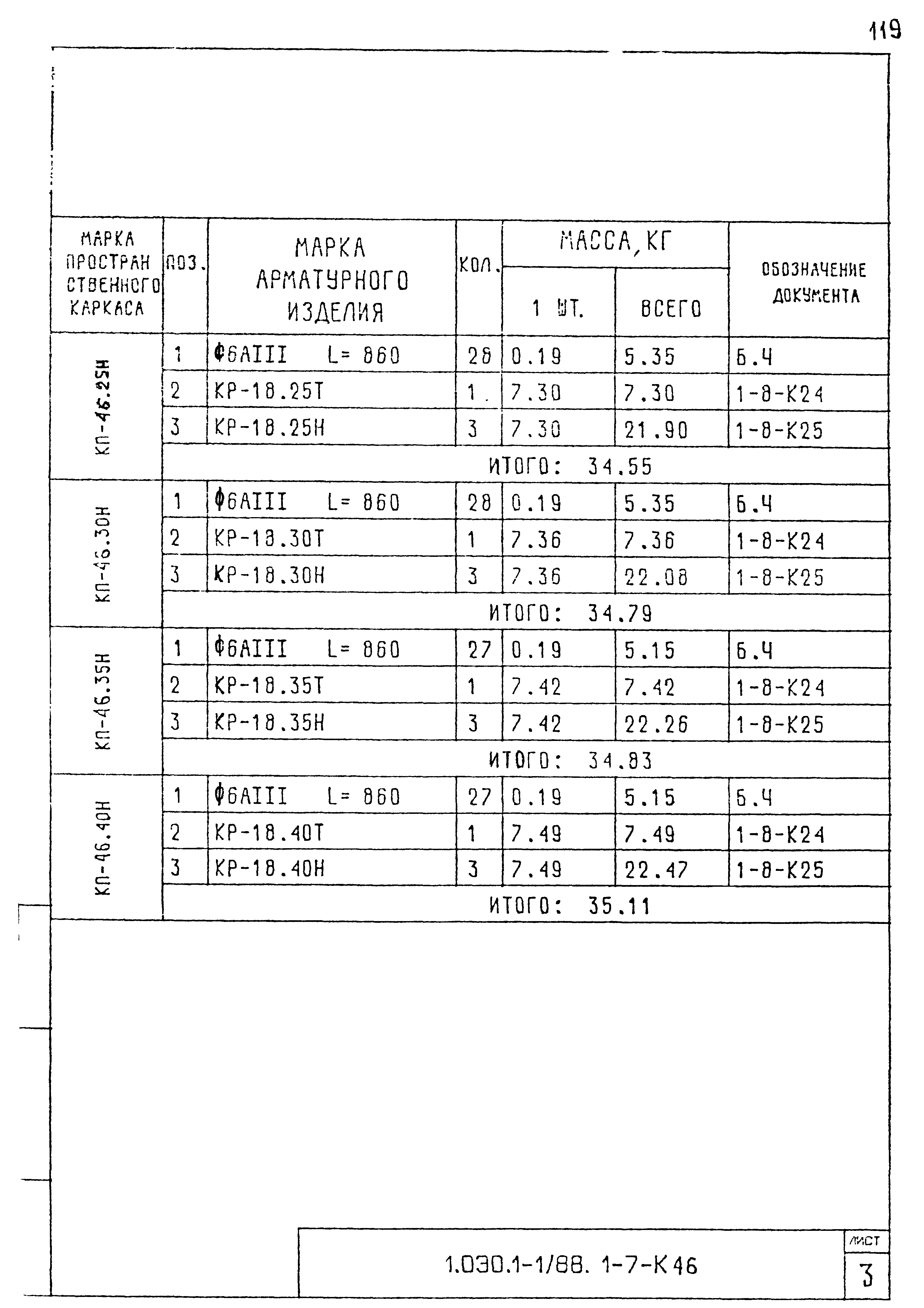 Серия 1.030.1-1/88