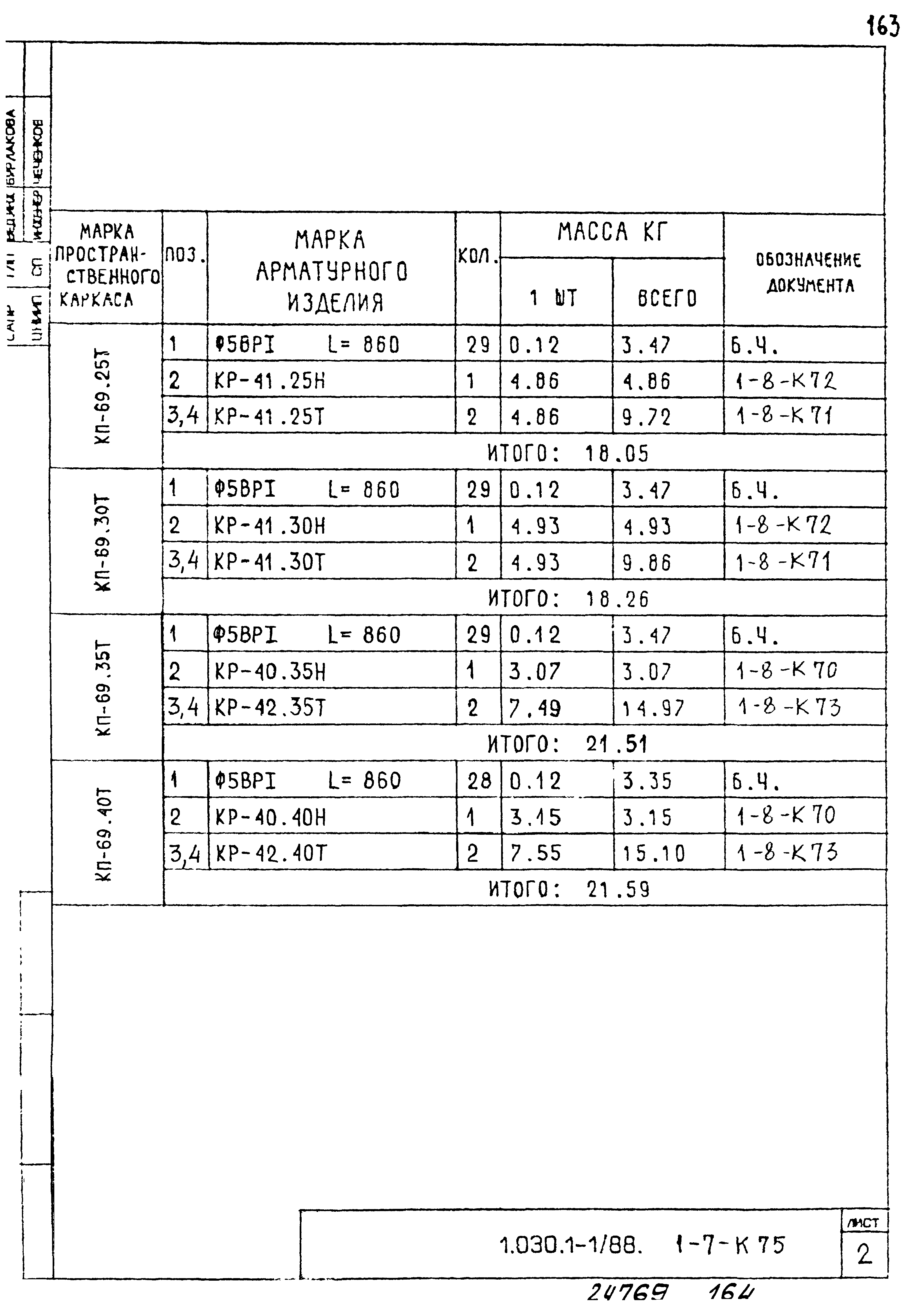 Серия 1.030.1-1/88