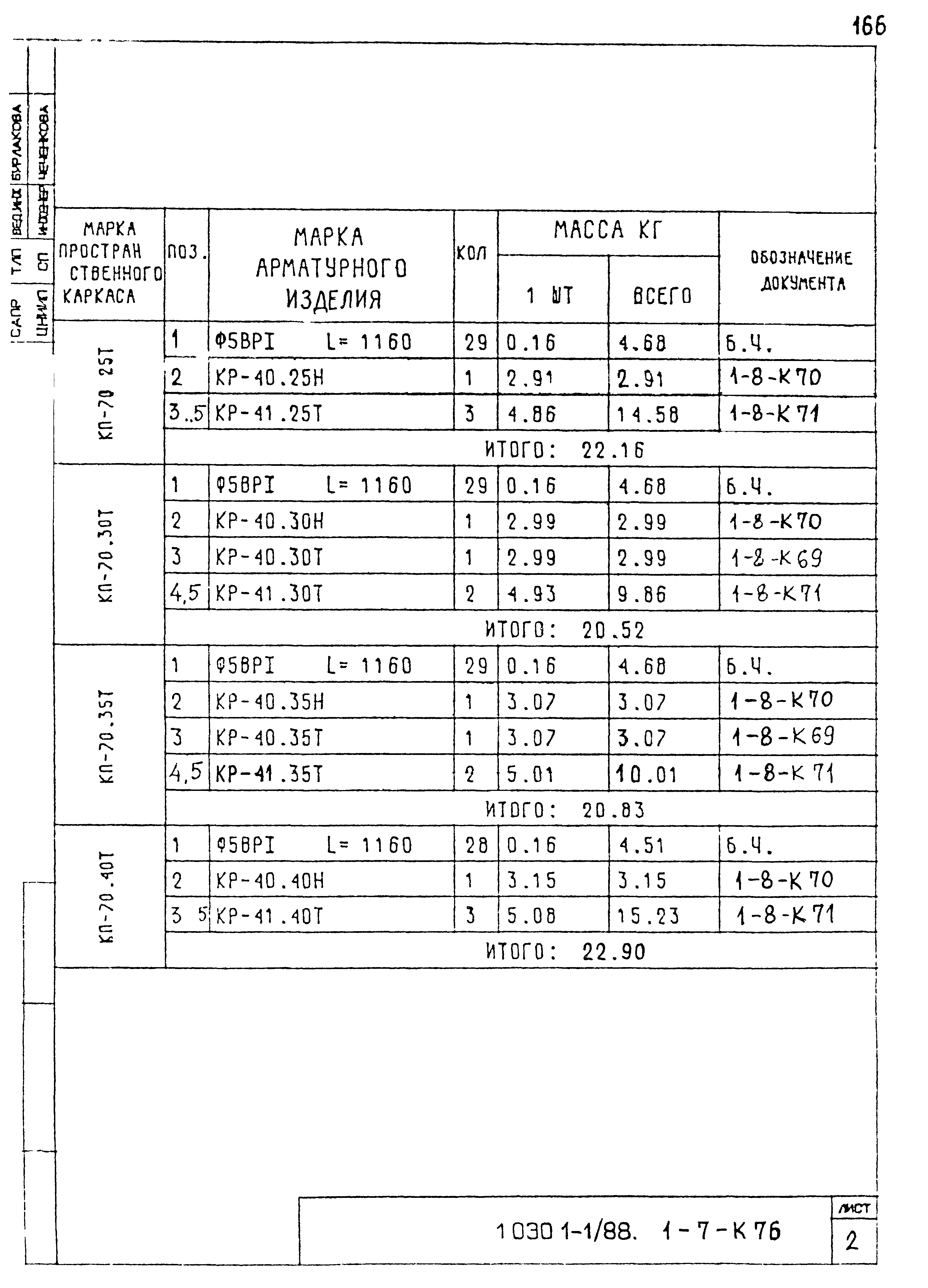 Серия 1.030.1-1/88