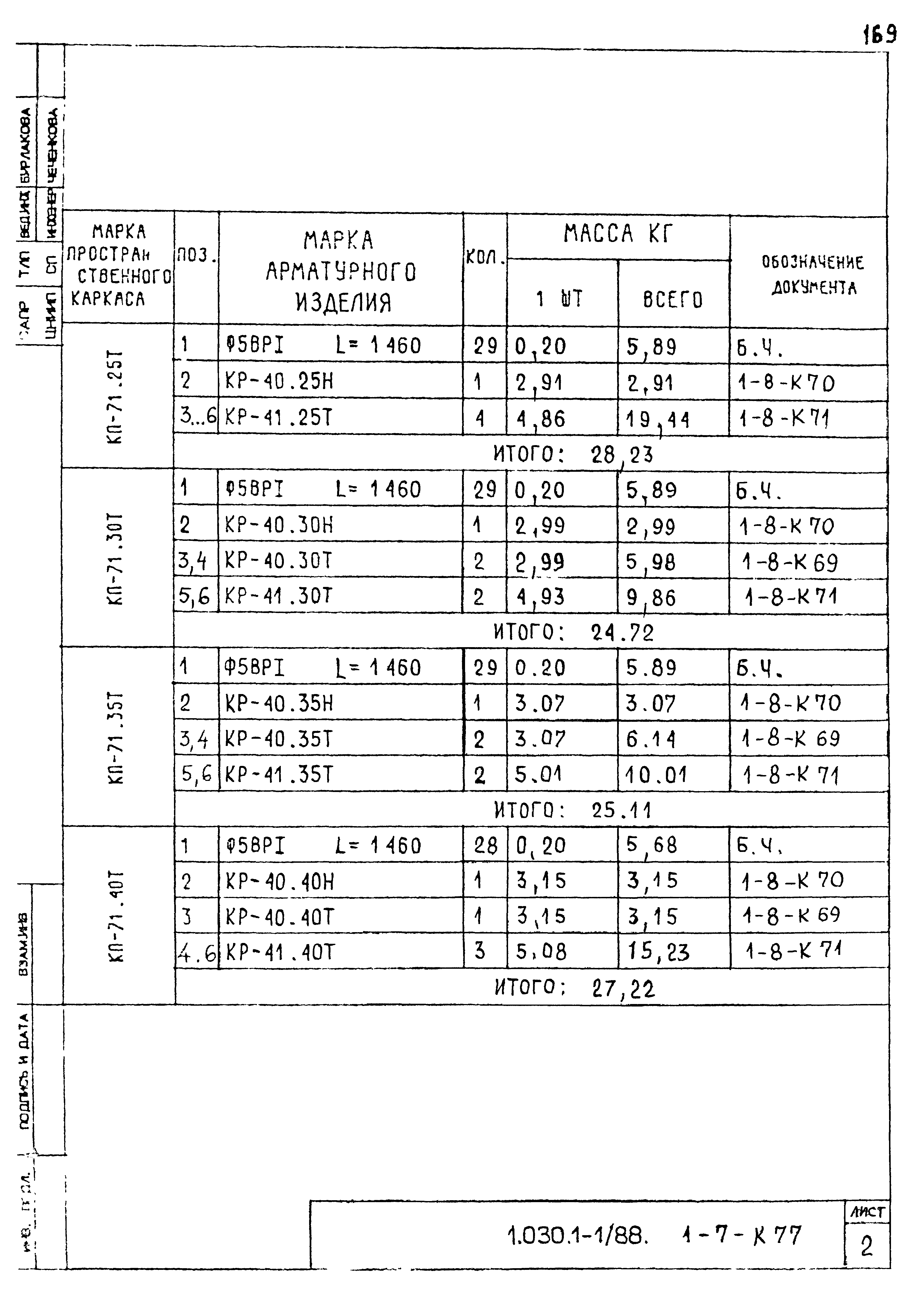 Серия 1.030.1-1/88