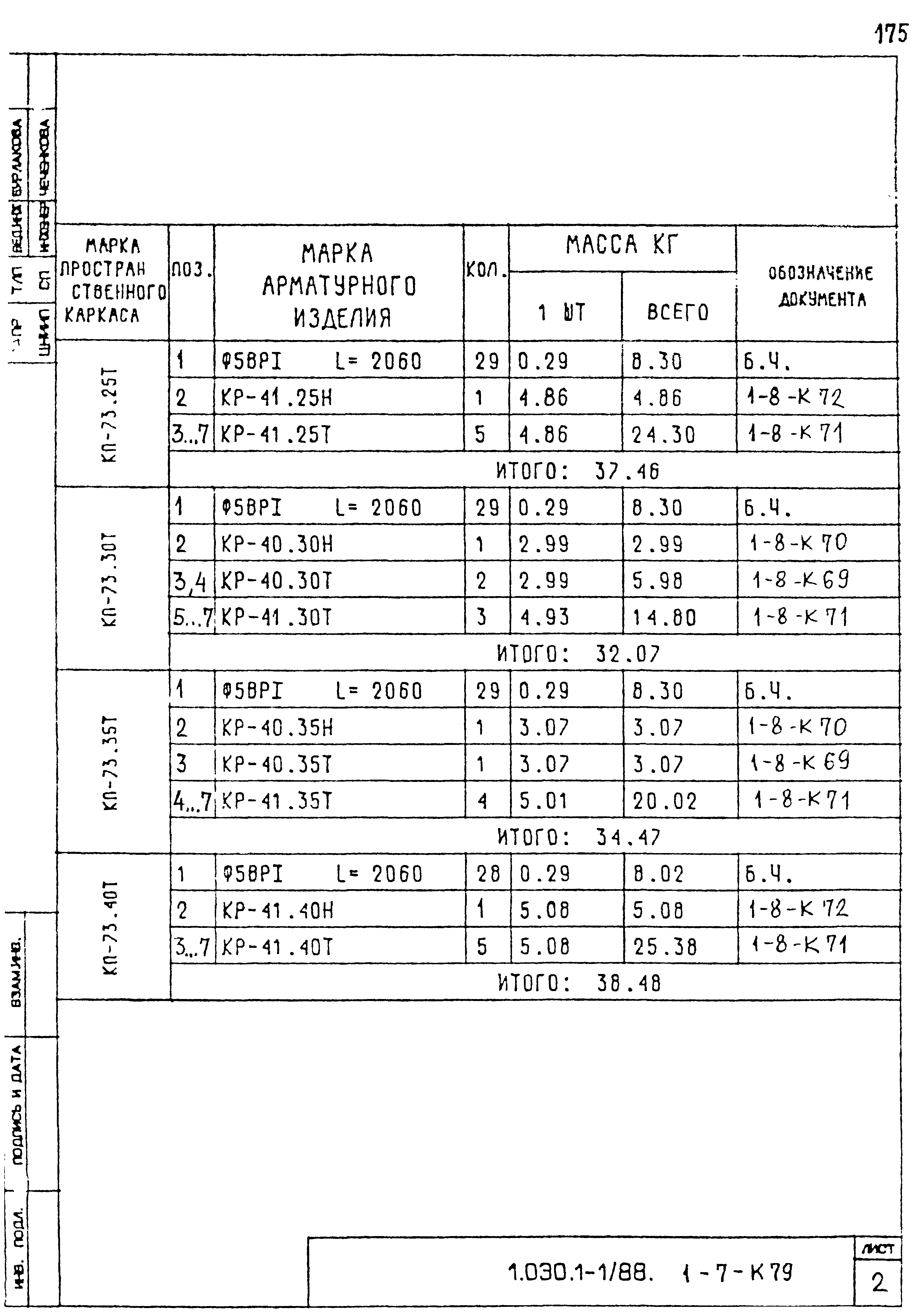 Серия 1.030.1-1/88