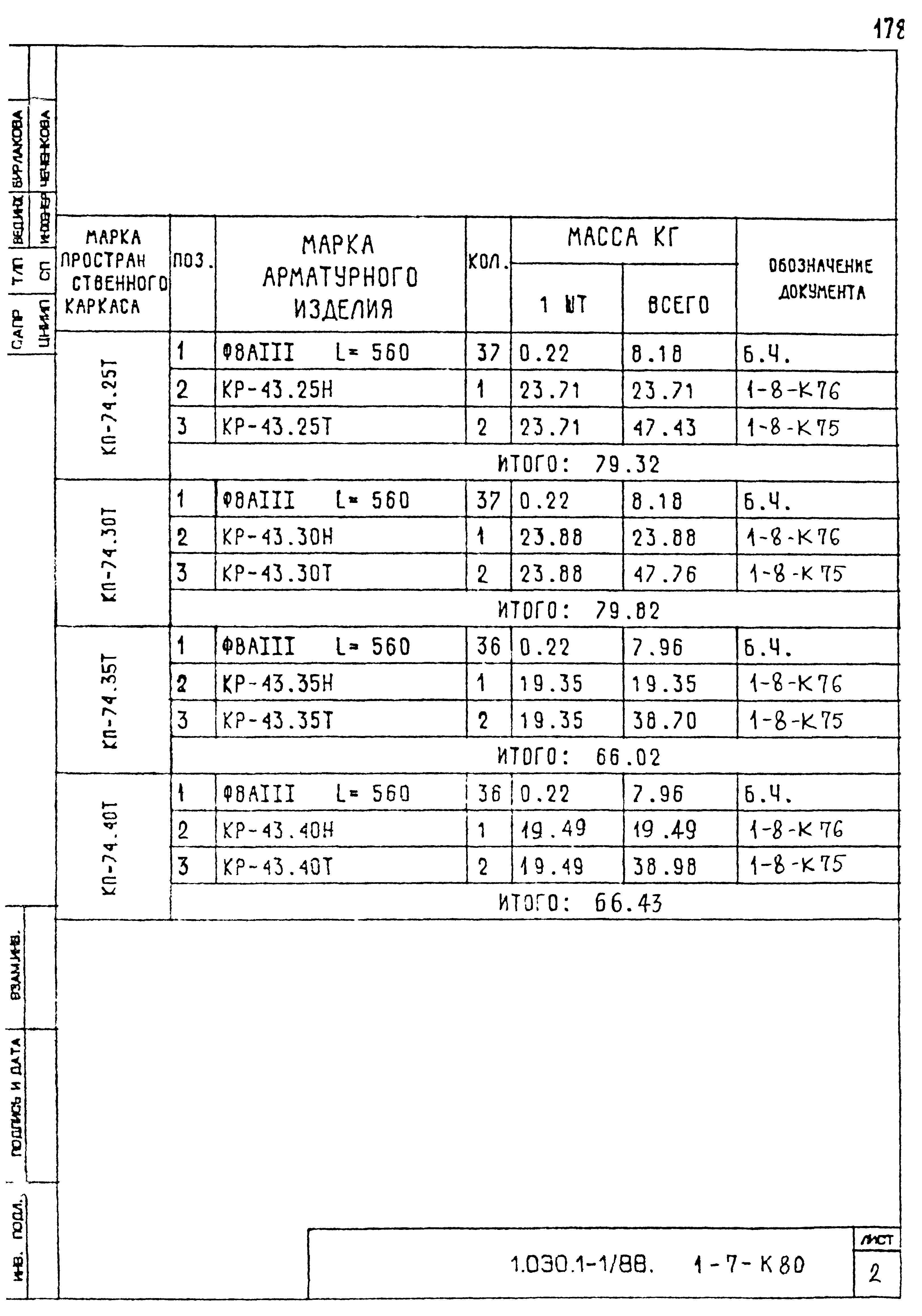 Серия 1.030.1-1/88