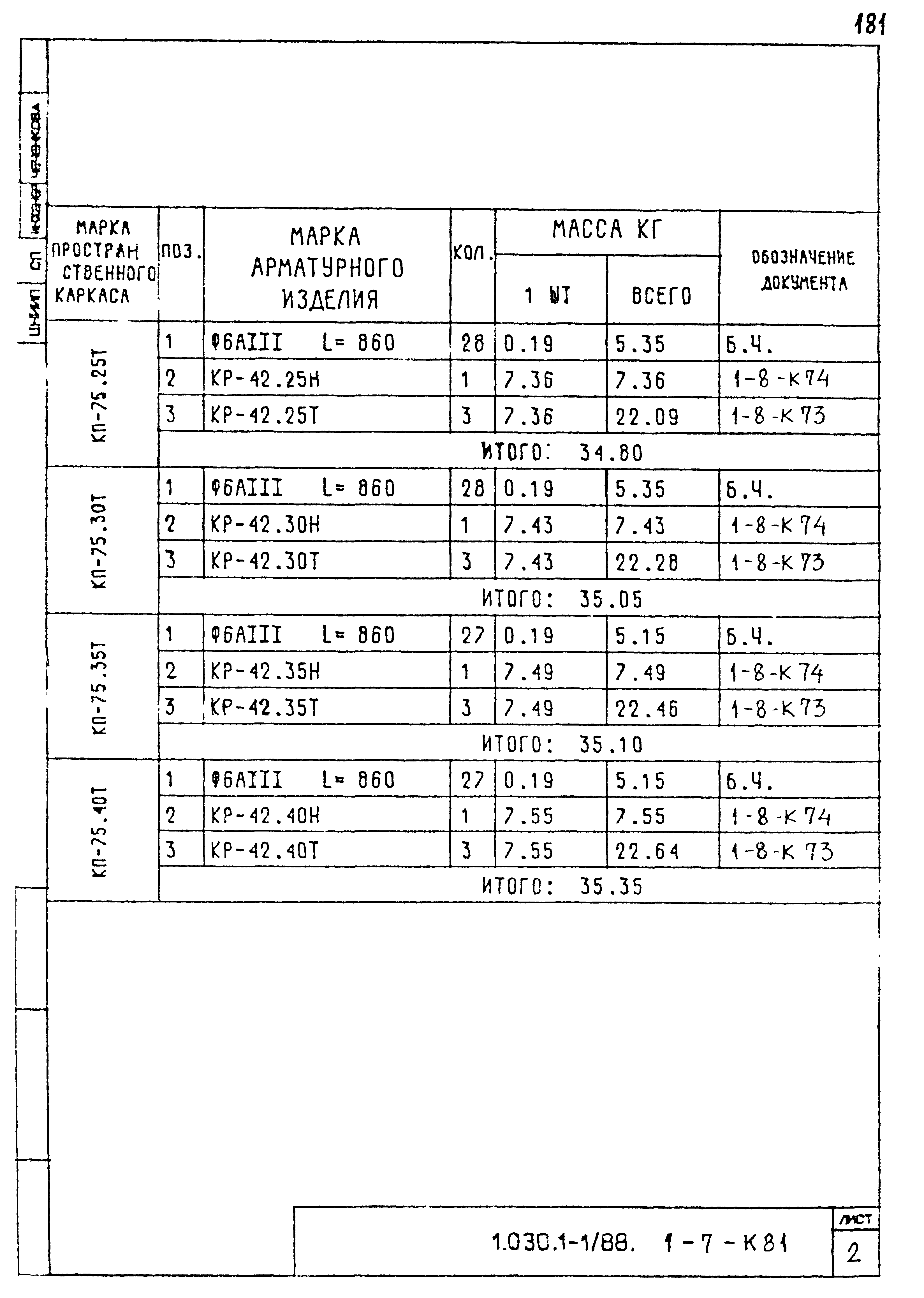 Серия 1.030.1-1/88