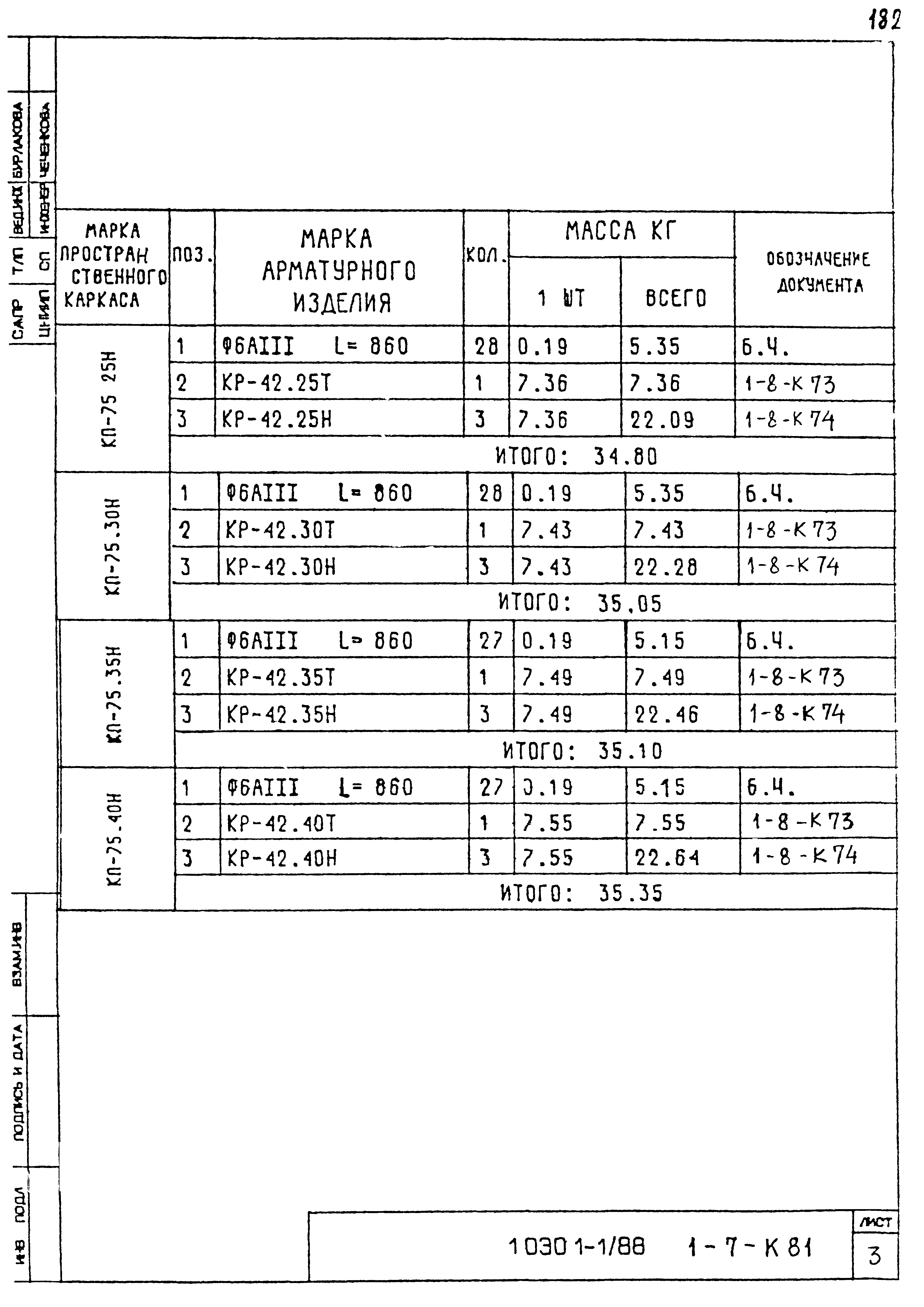 Серия 1.030.1-1/88