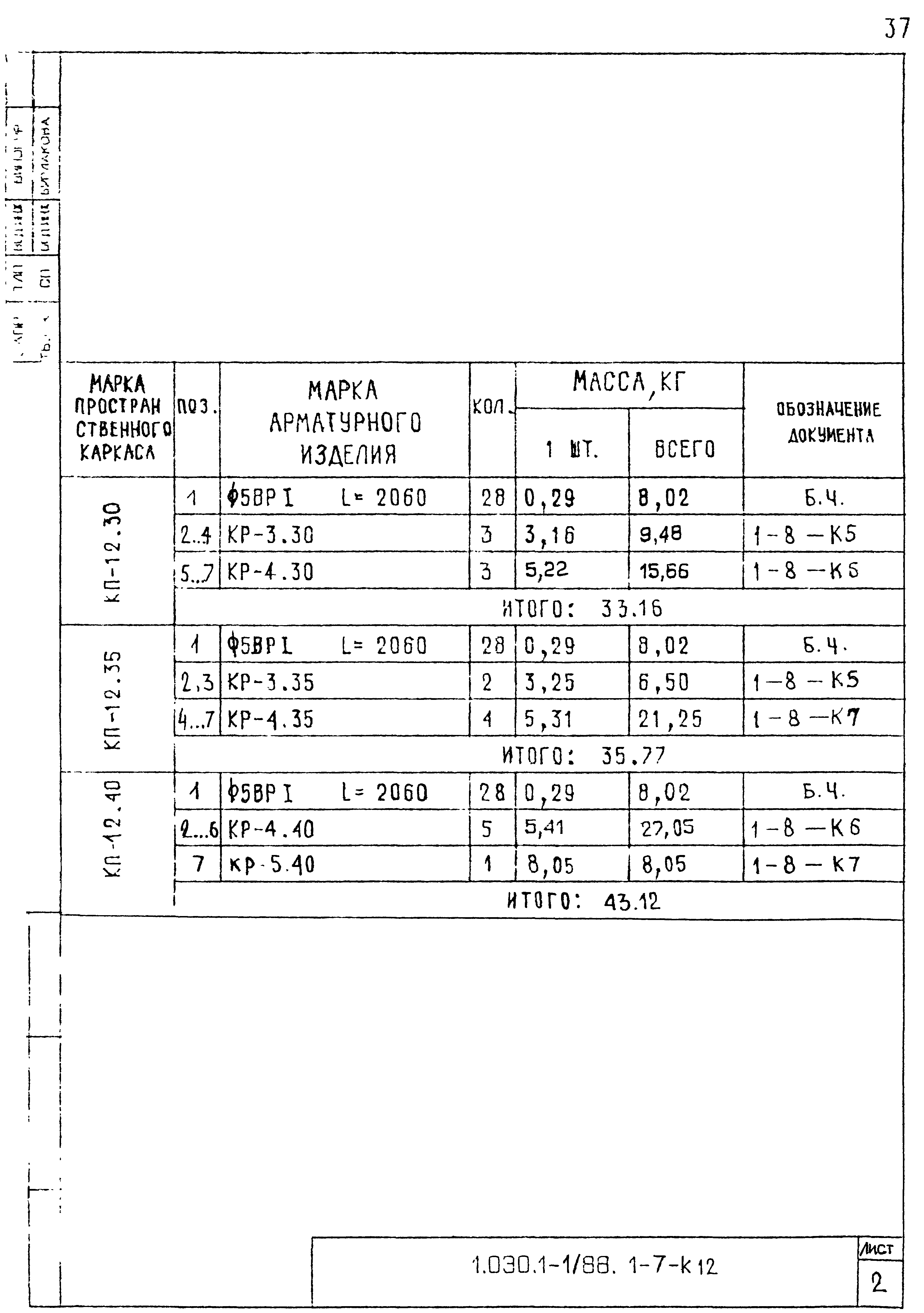 Серия 1.030.1-1/88