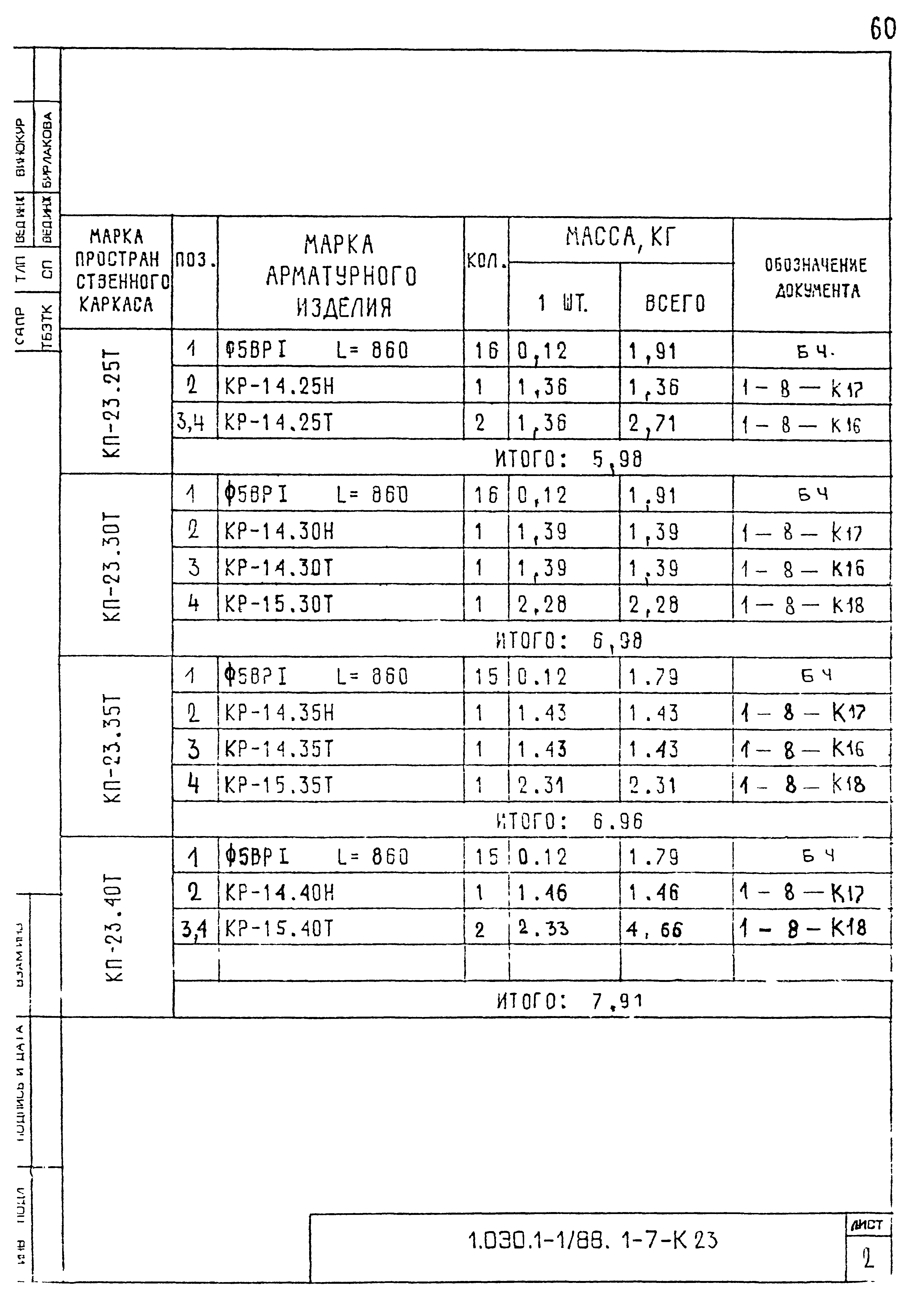 Серия 1.030.1-1/88