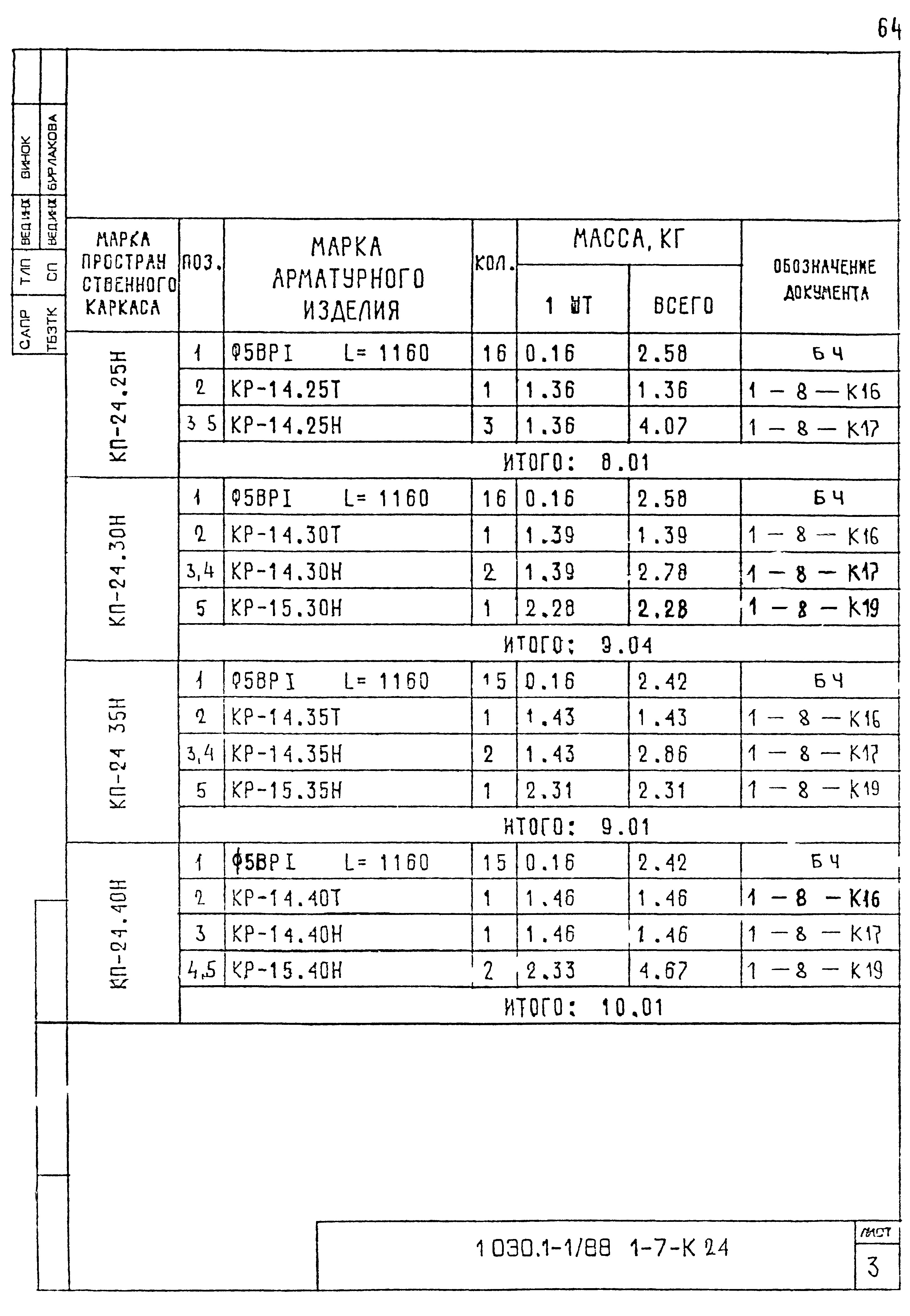 Серия 1.030.1-1/88