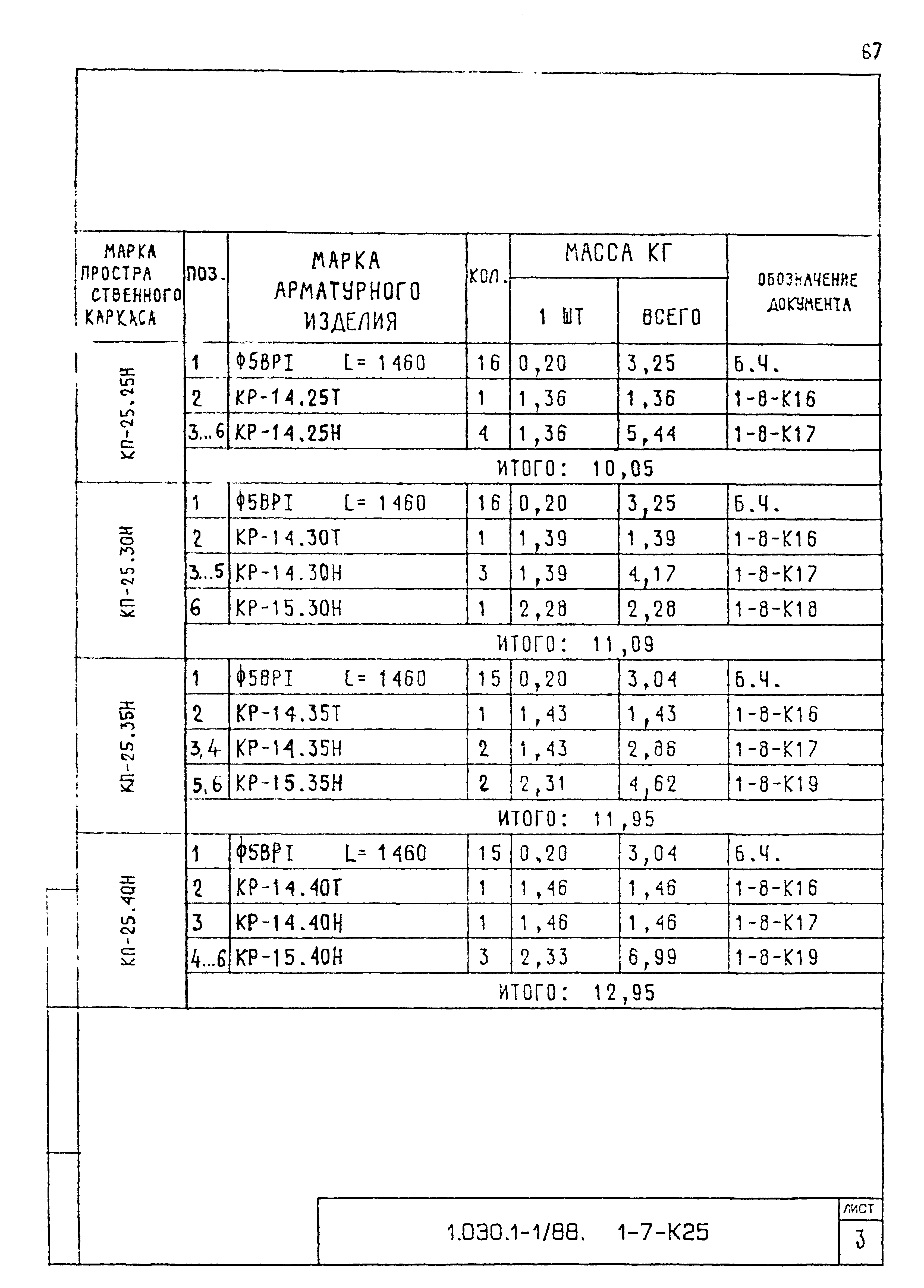 Серия 1.030.1-1/88