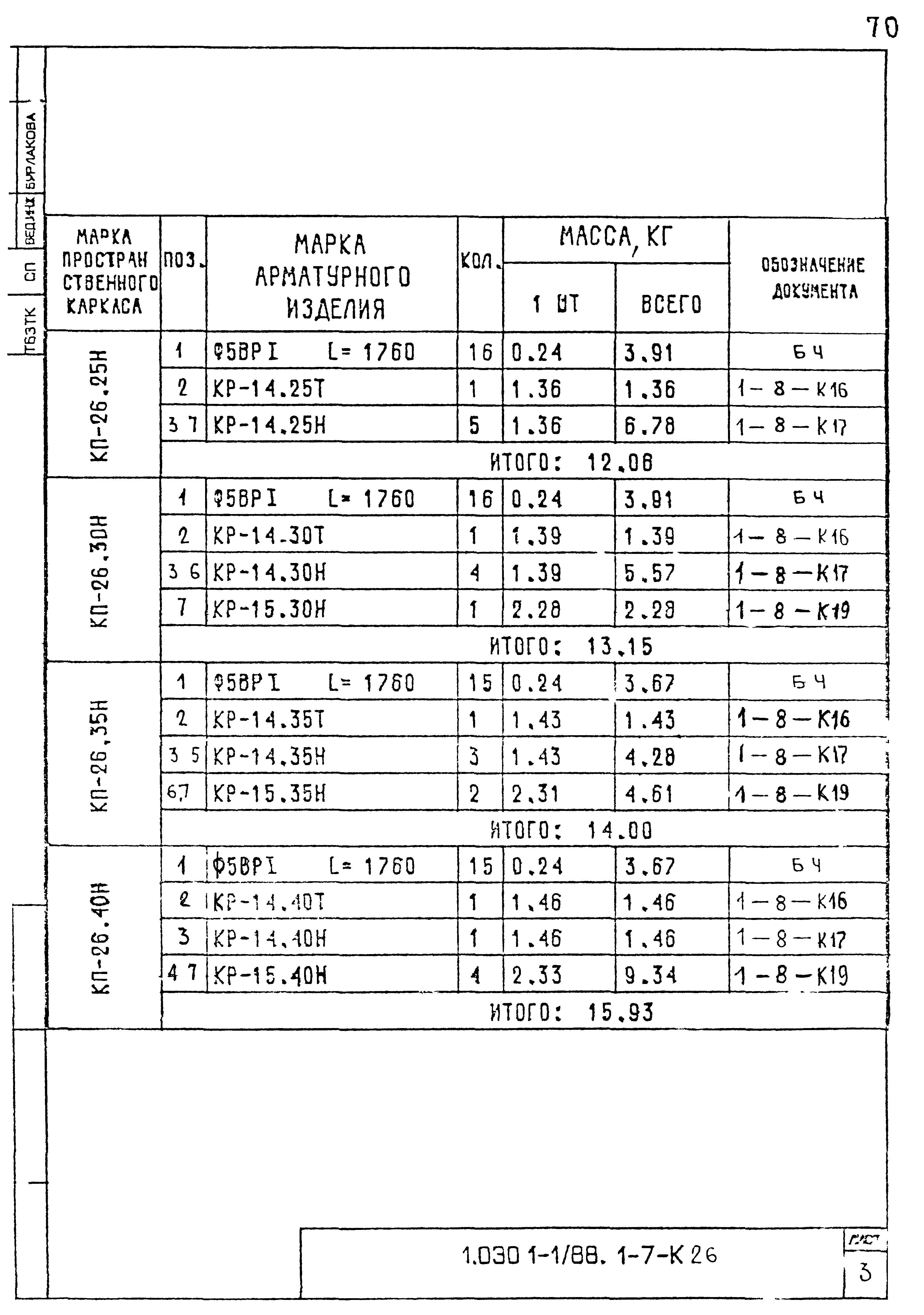 Серия 1.030.1-1/88