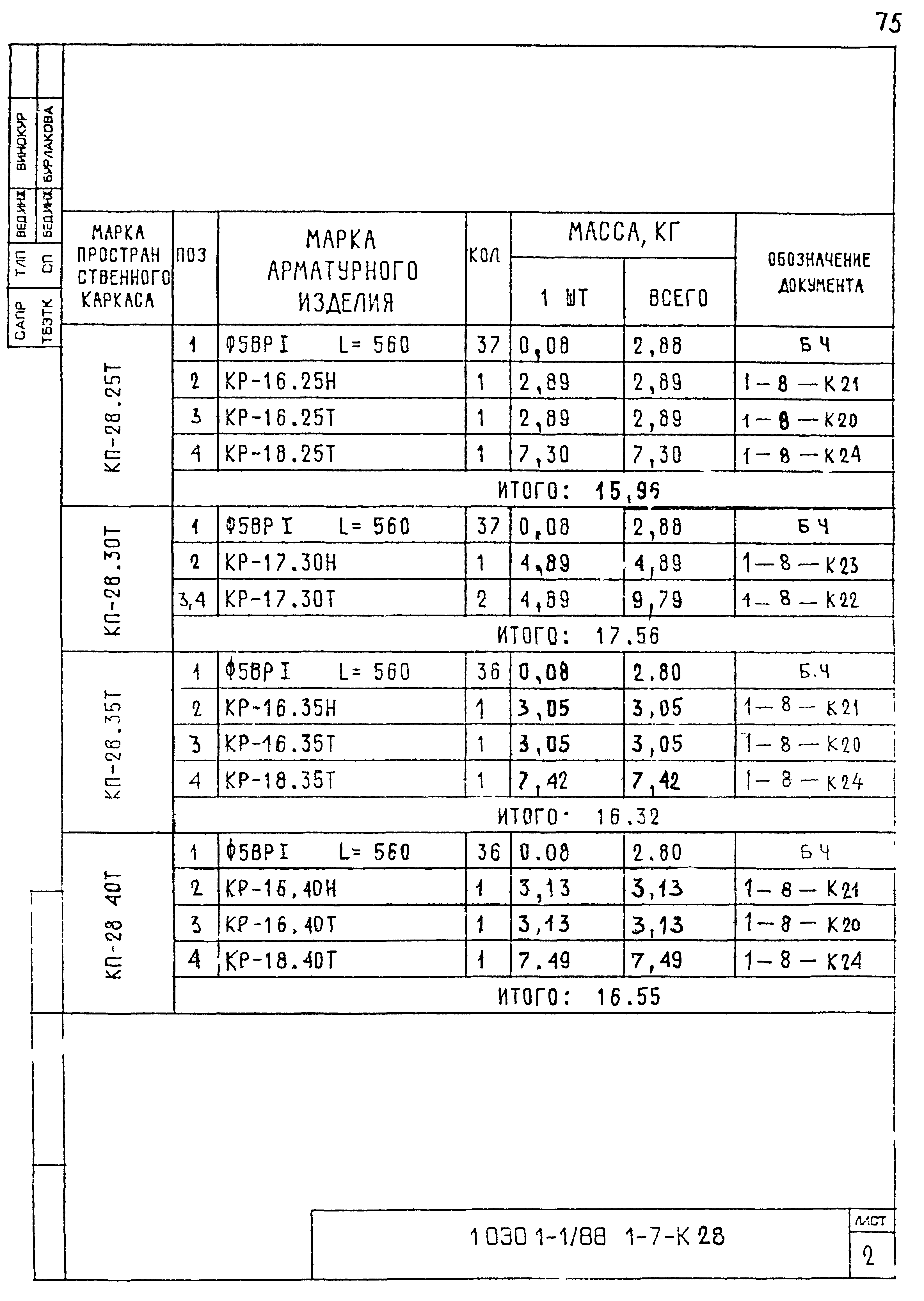 Серия 1.030.1-1/88