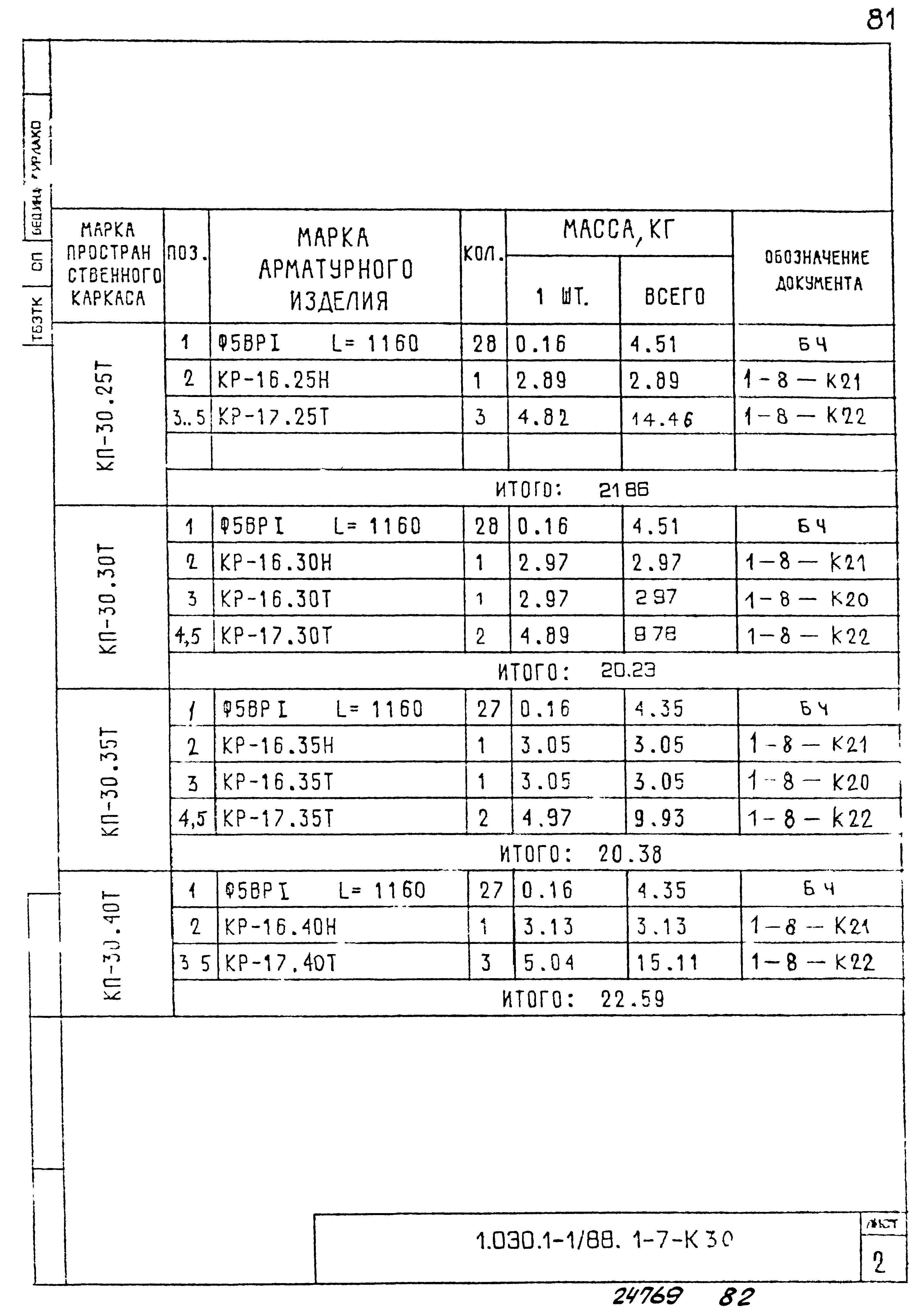 Серия 1.030.1-1/88