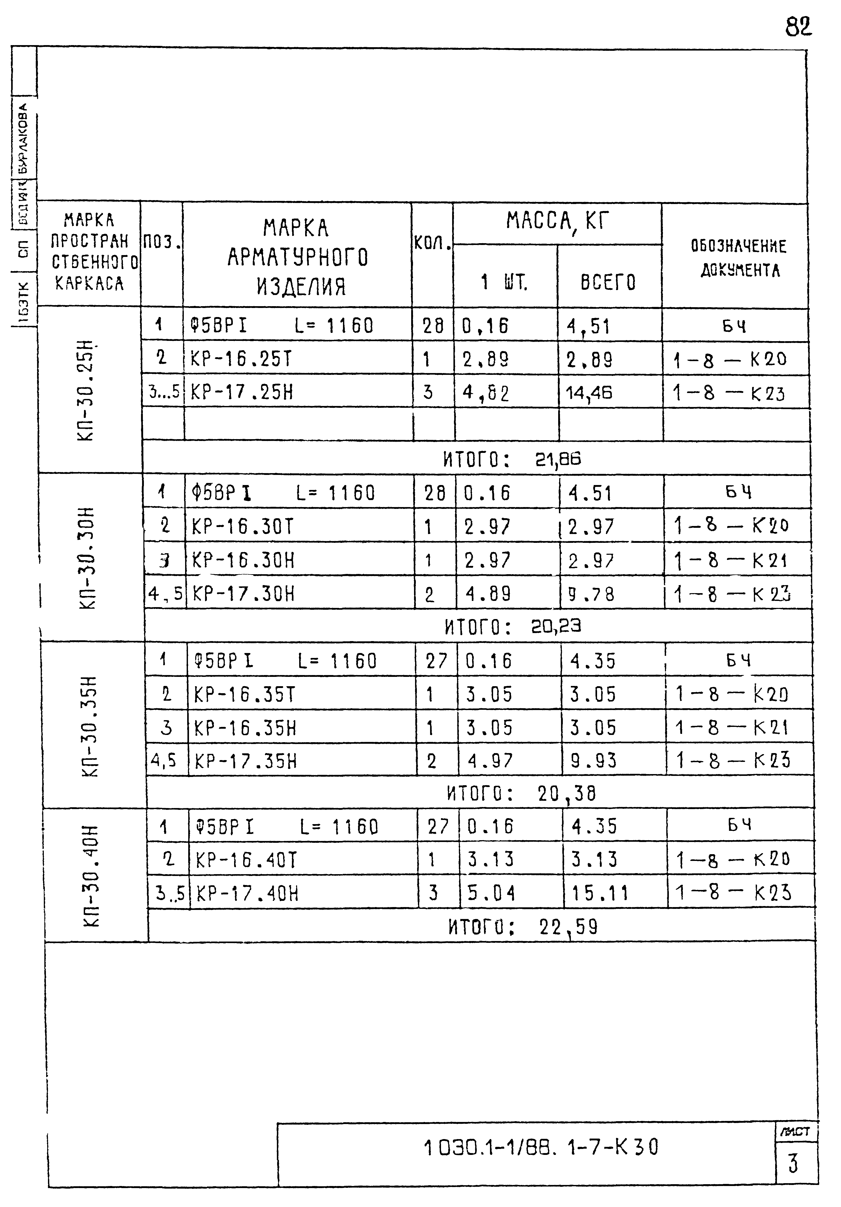 Серия 1.030.1-1/88