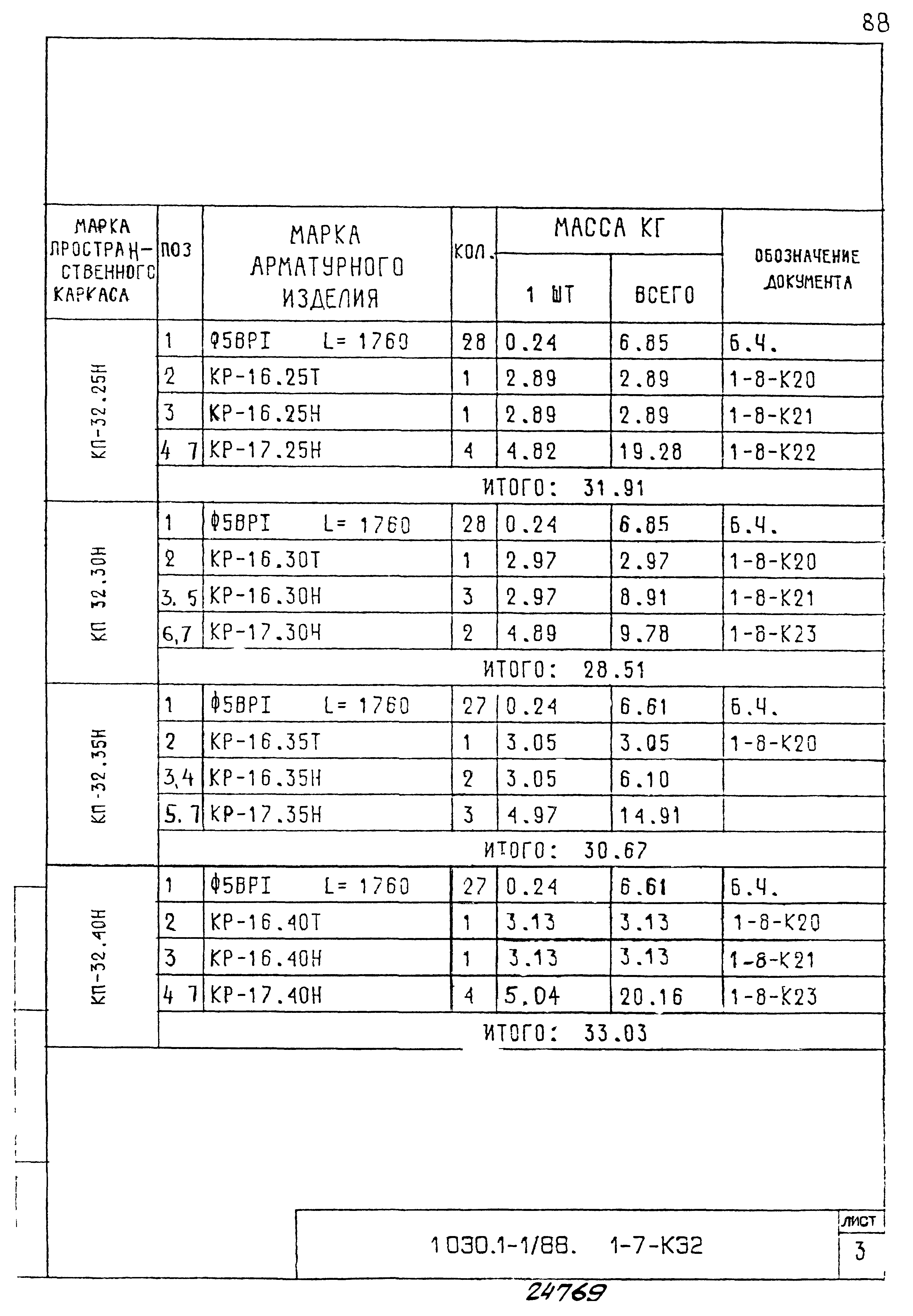 Серия 1.030.1-1/88