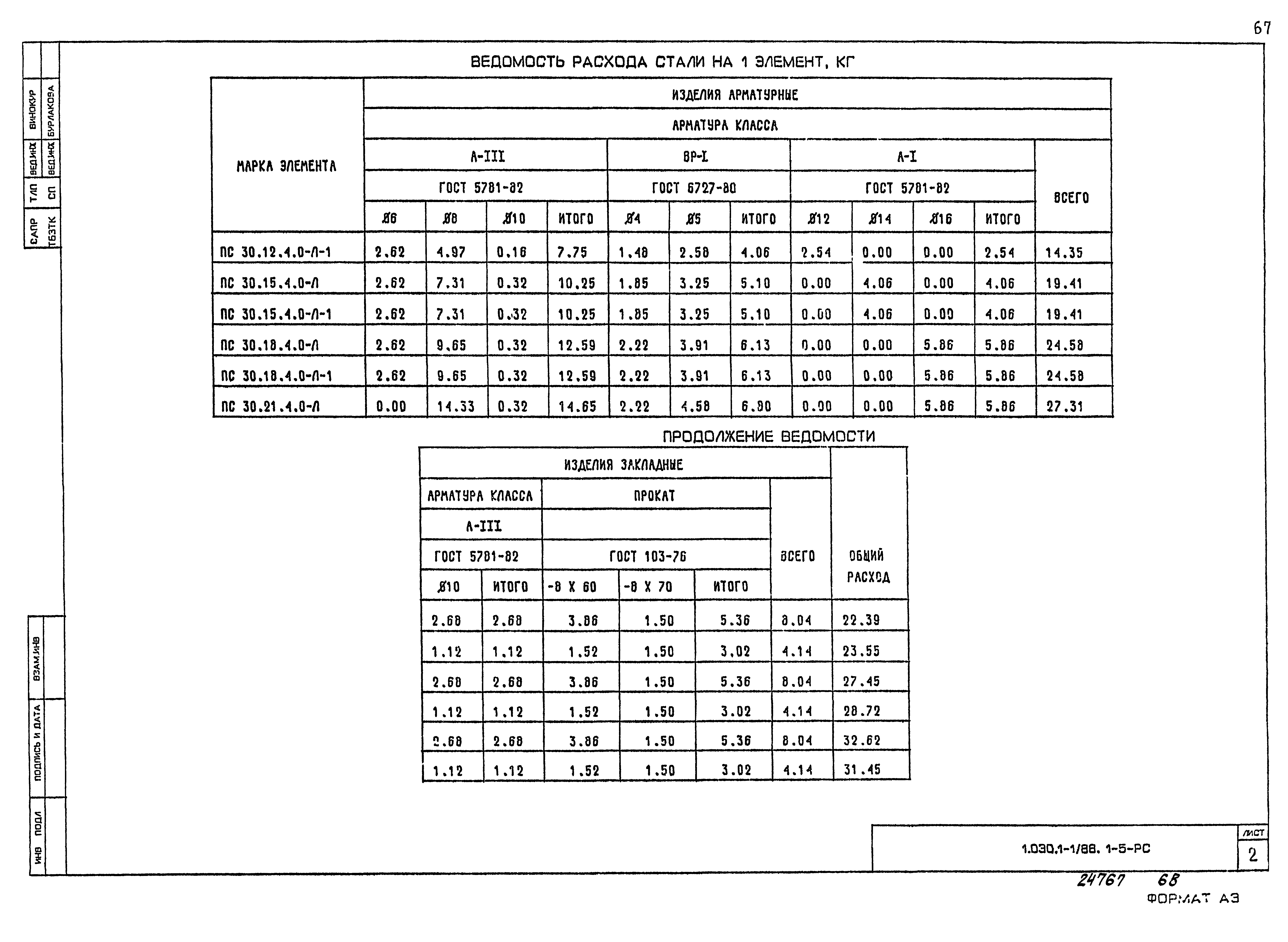 Серия 1.030.1-1/88