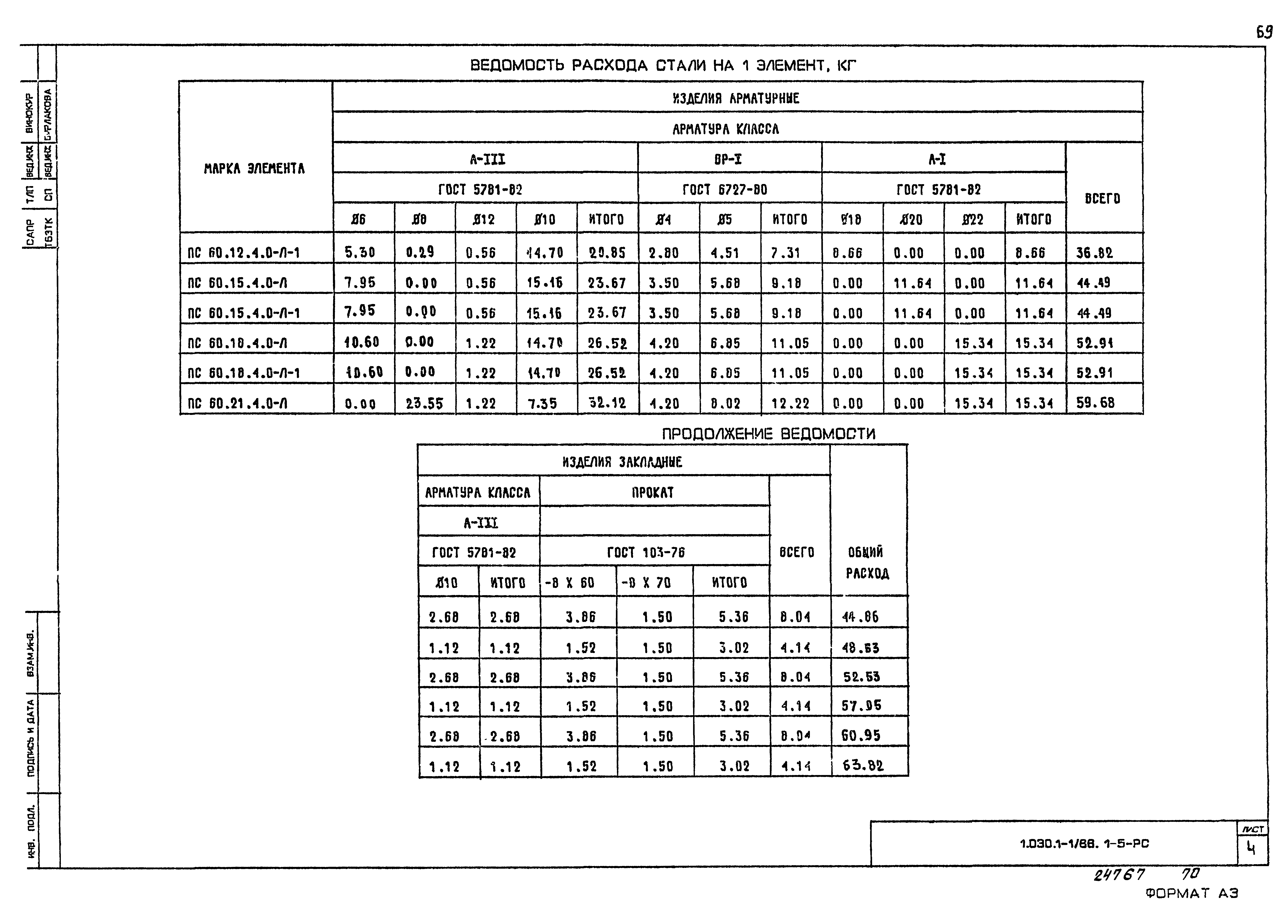 Серия 1.030.1-1/88