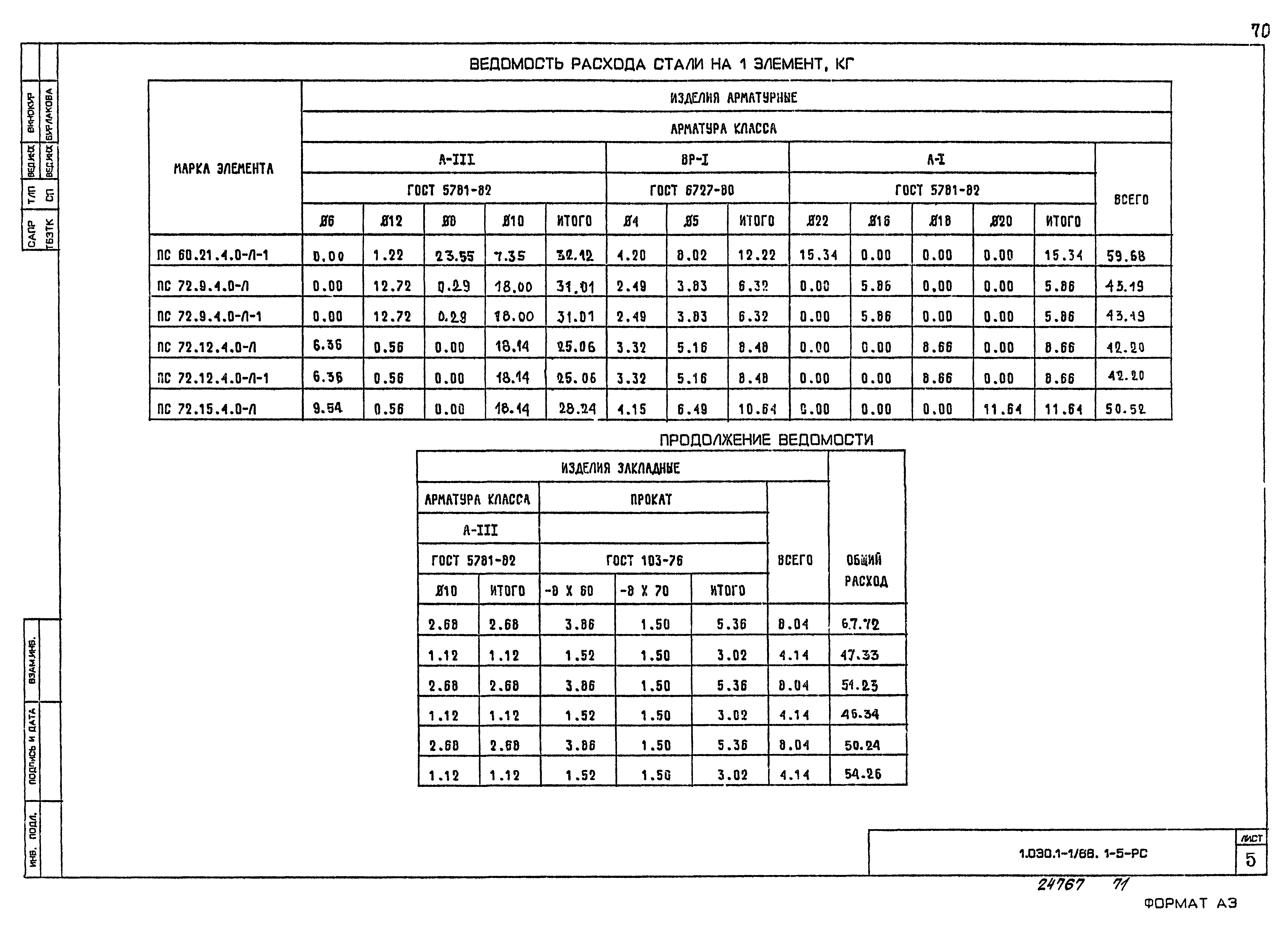 Серия 1.030.1-1/88