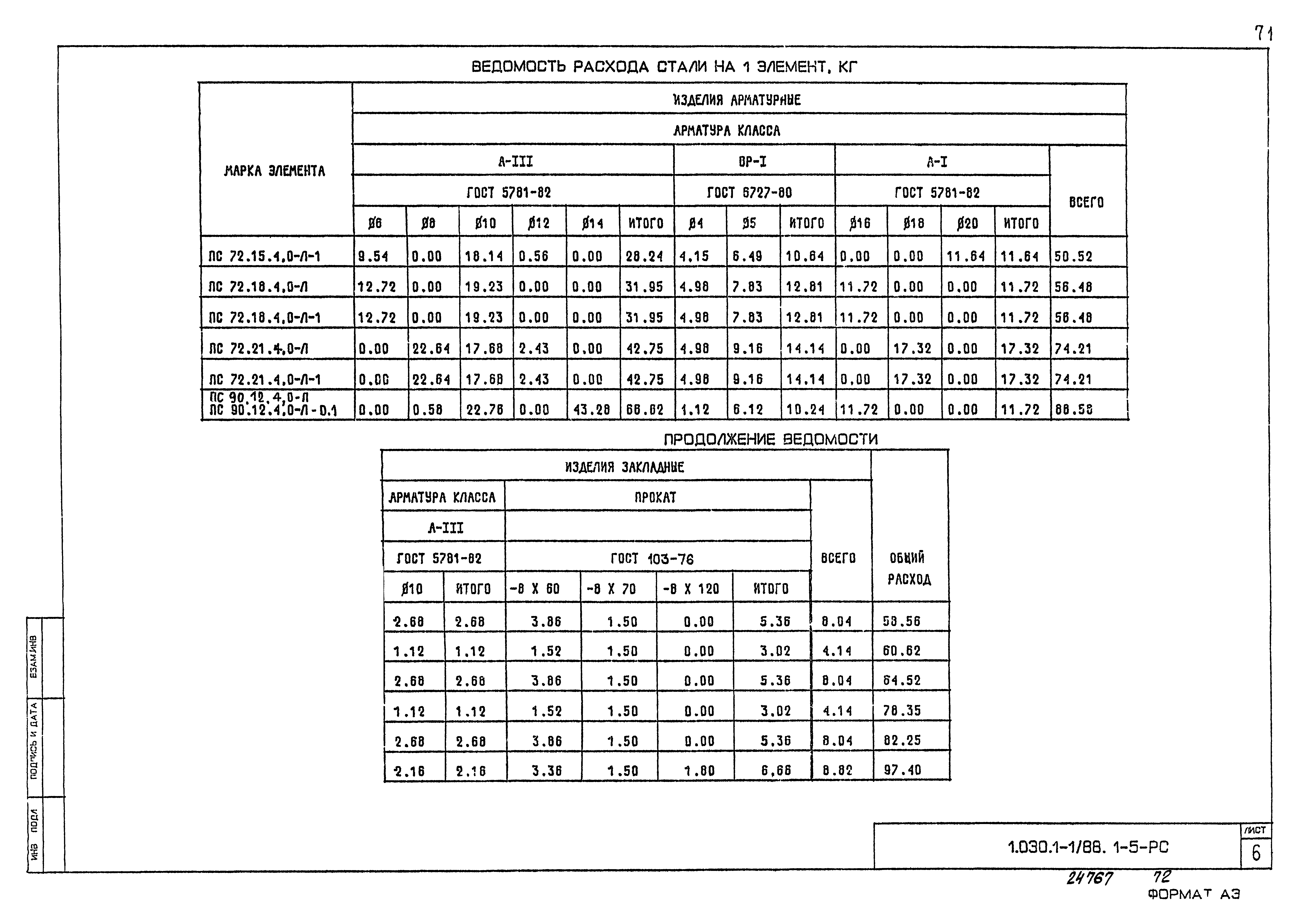 Серия 1.030.1-1/88