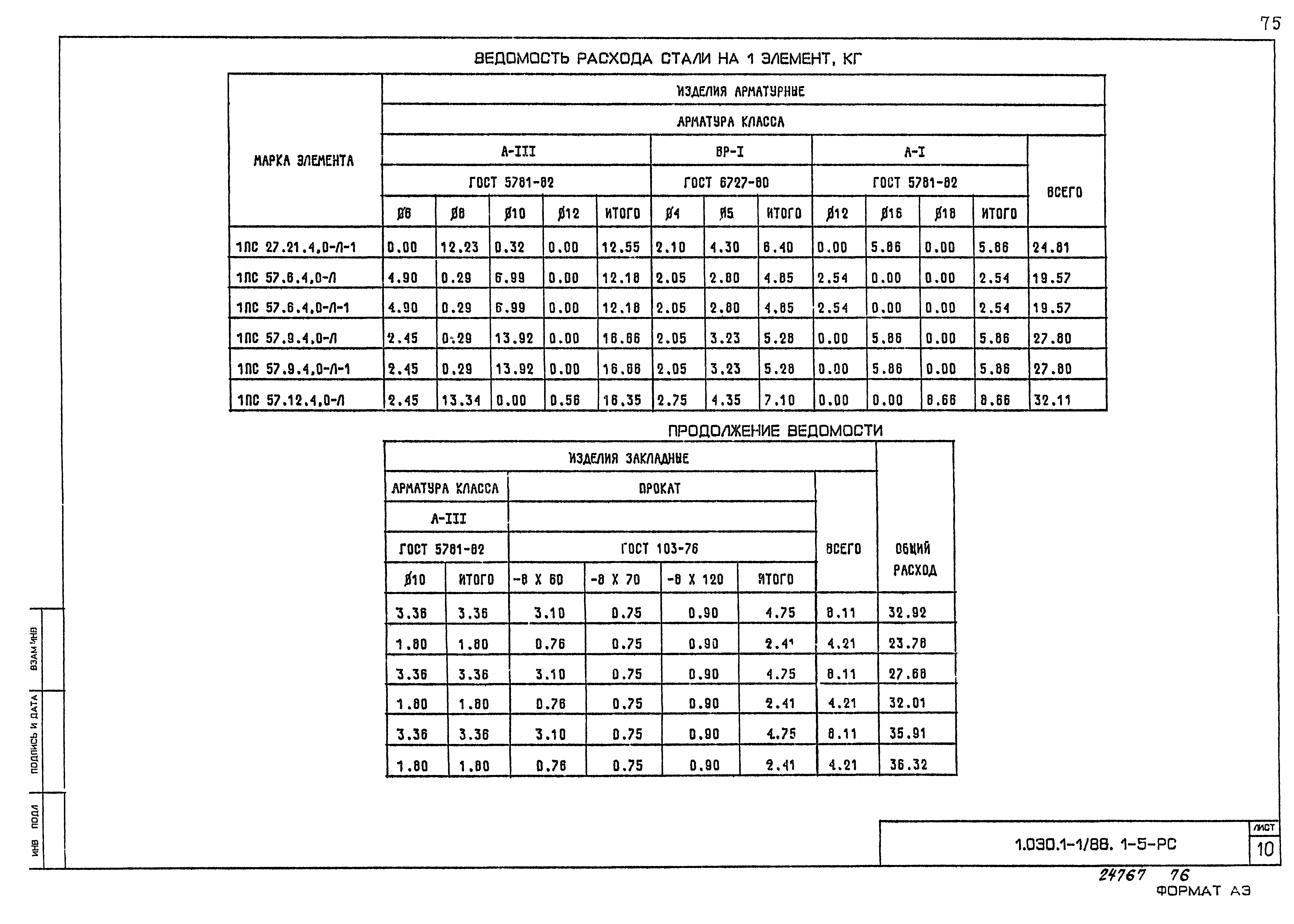 Серия 1.030.1-1/88