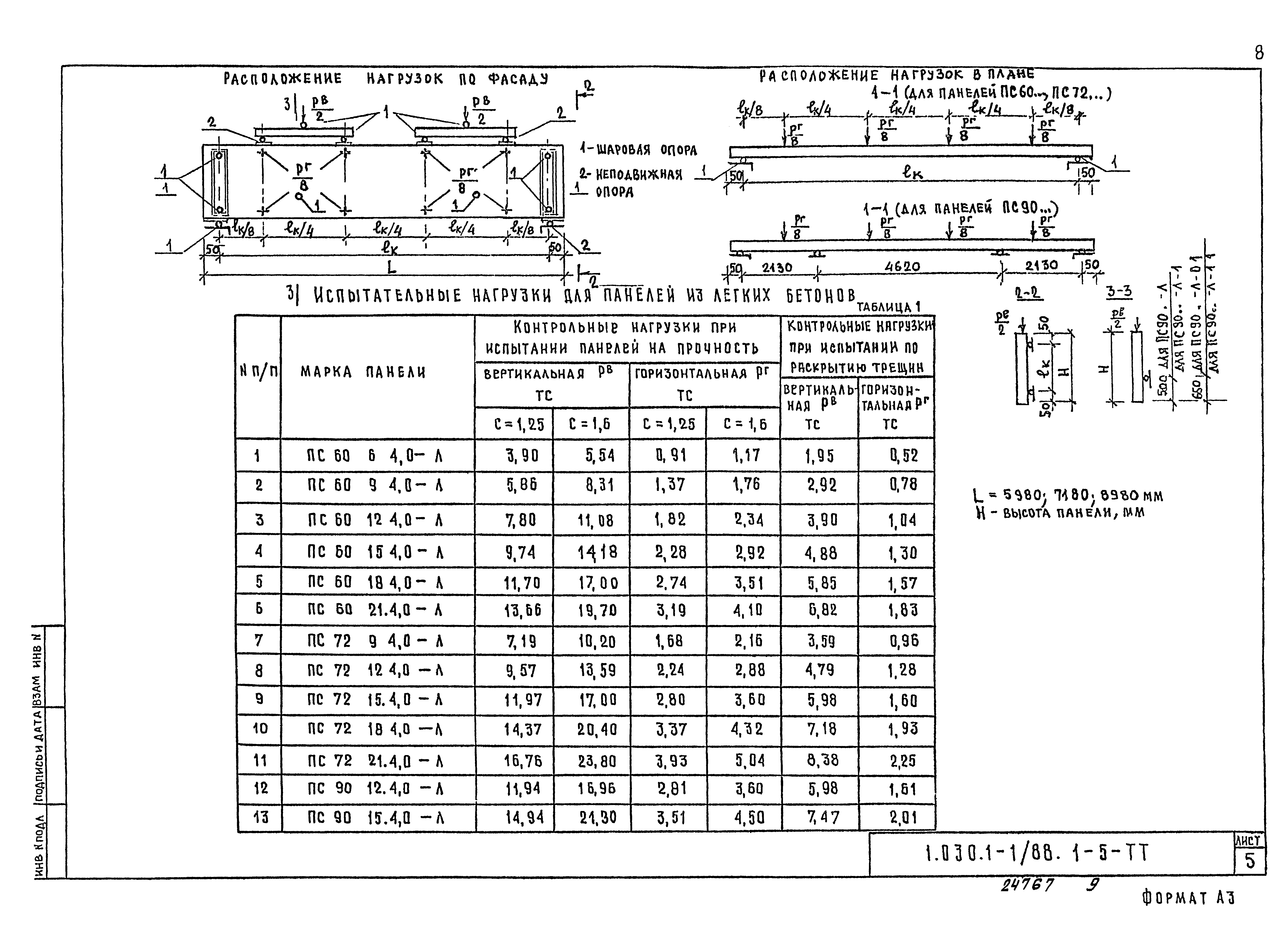 Серия 1.030.1-1/88