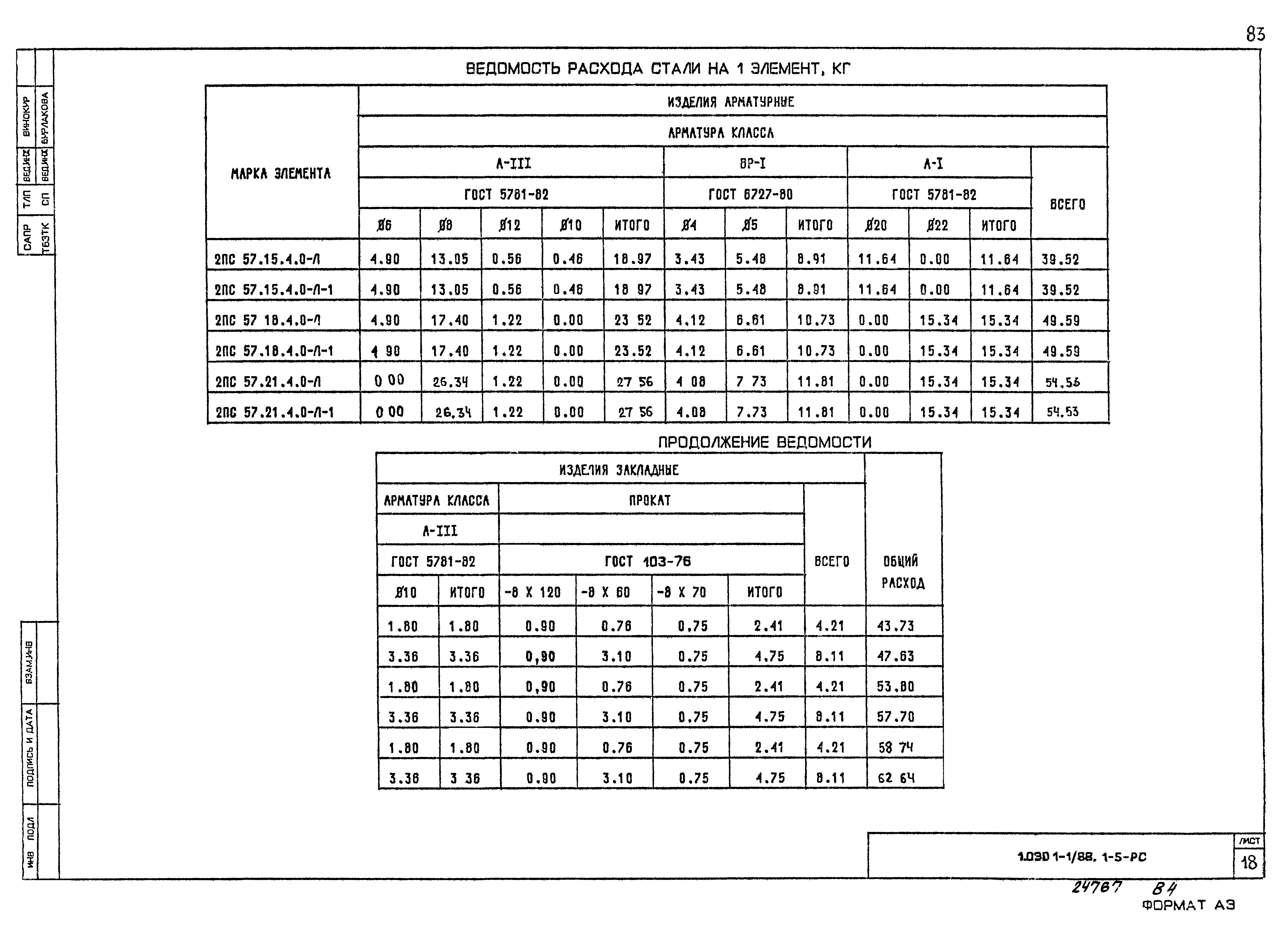 Серия 1.030.1-1/88