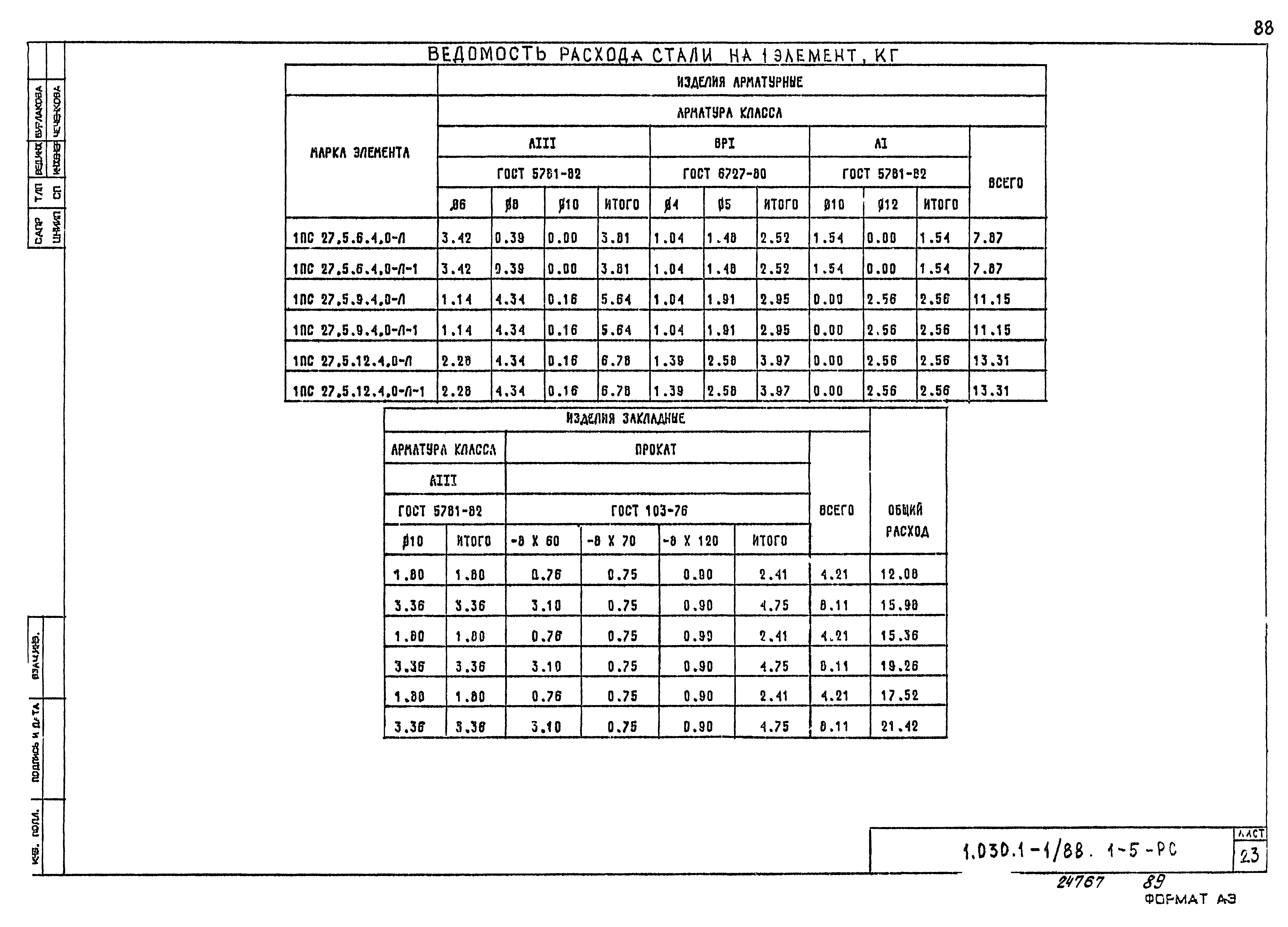 Серия 1.030.1-1/88