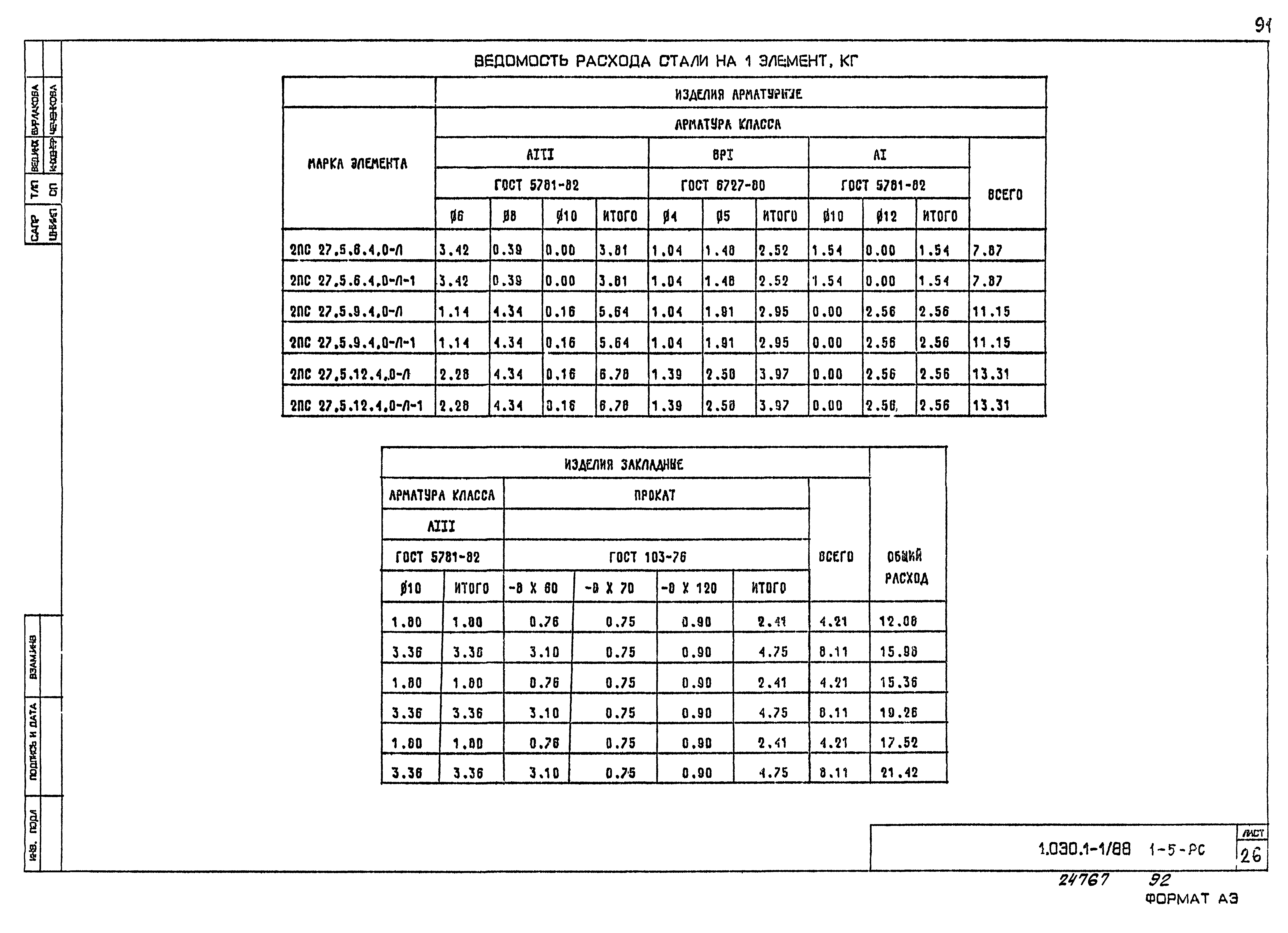 Серия 1.030.1-1/88