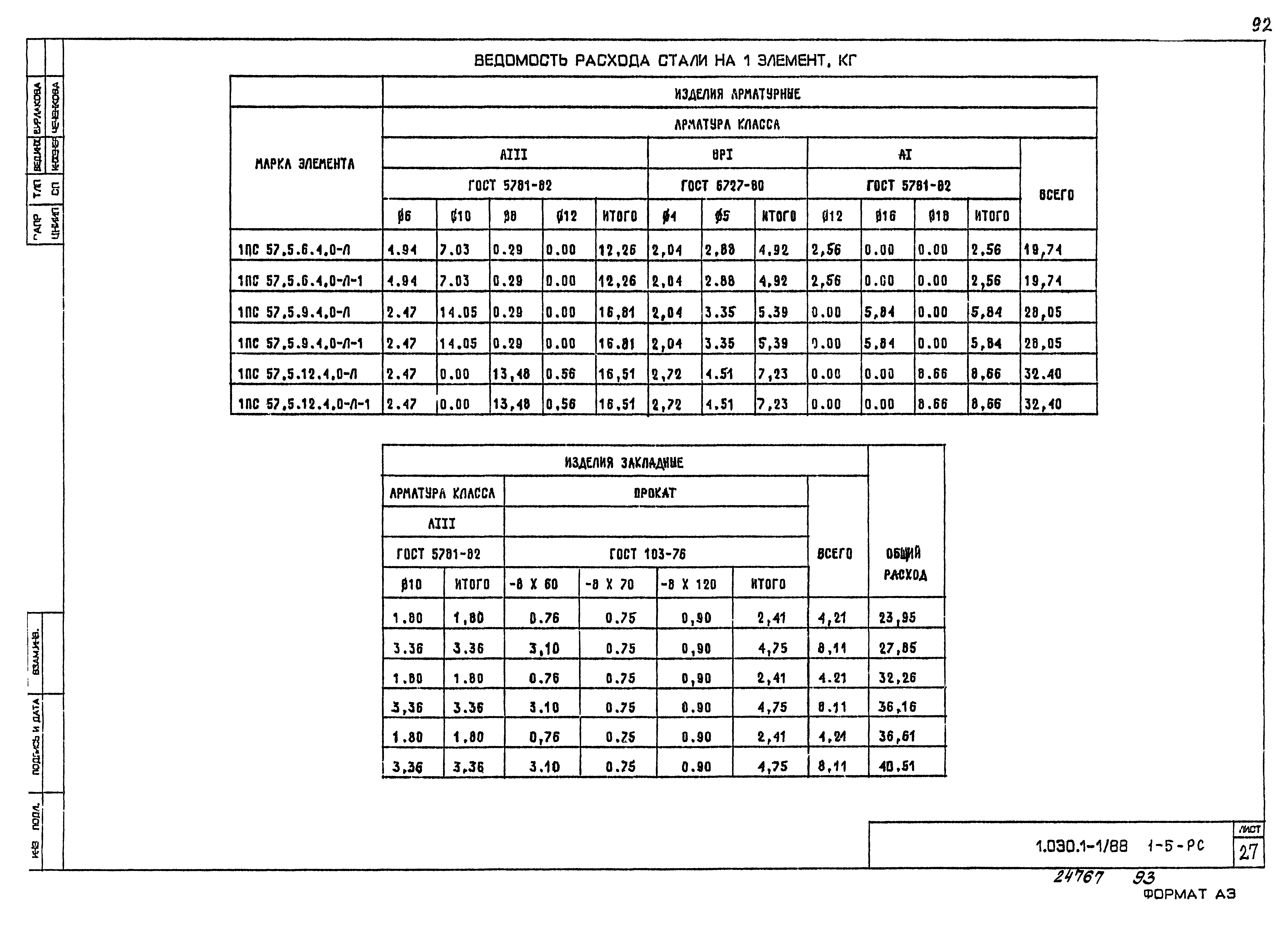 Серия 1.030.1-1/88