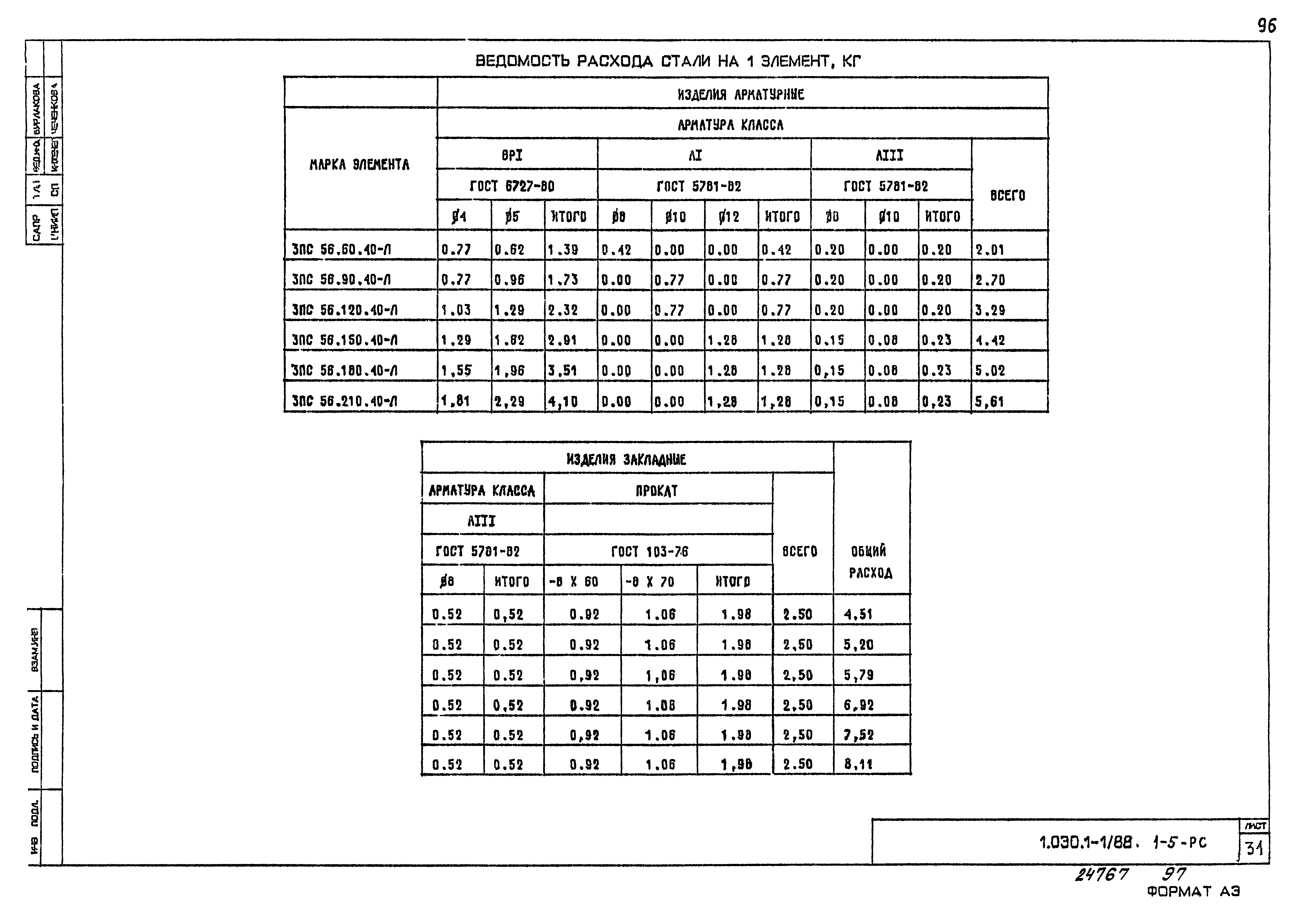 Серия 1.030.1-1/88