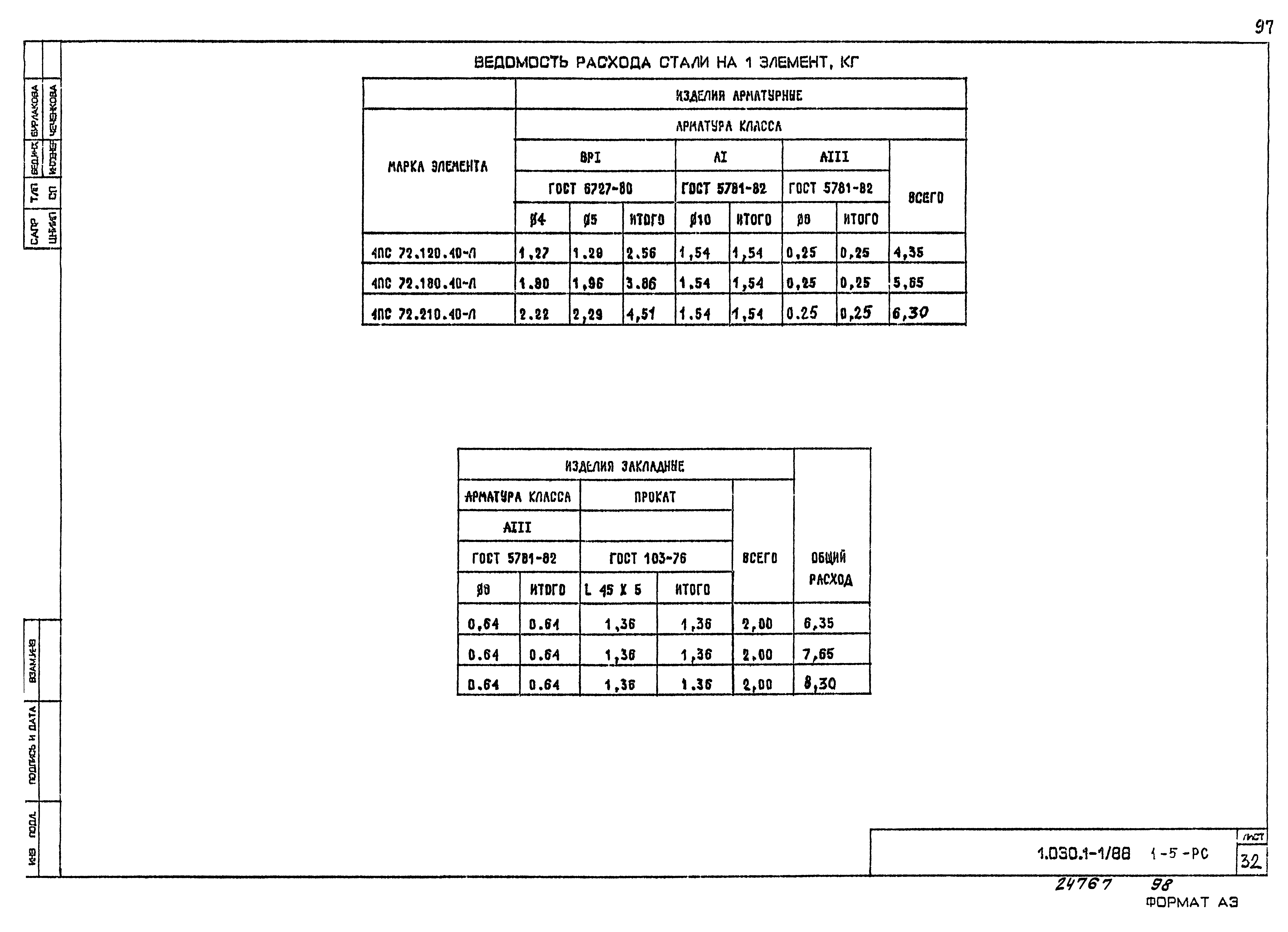 Серия 1.030.1-1/88