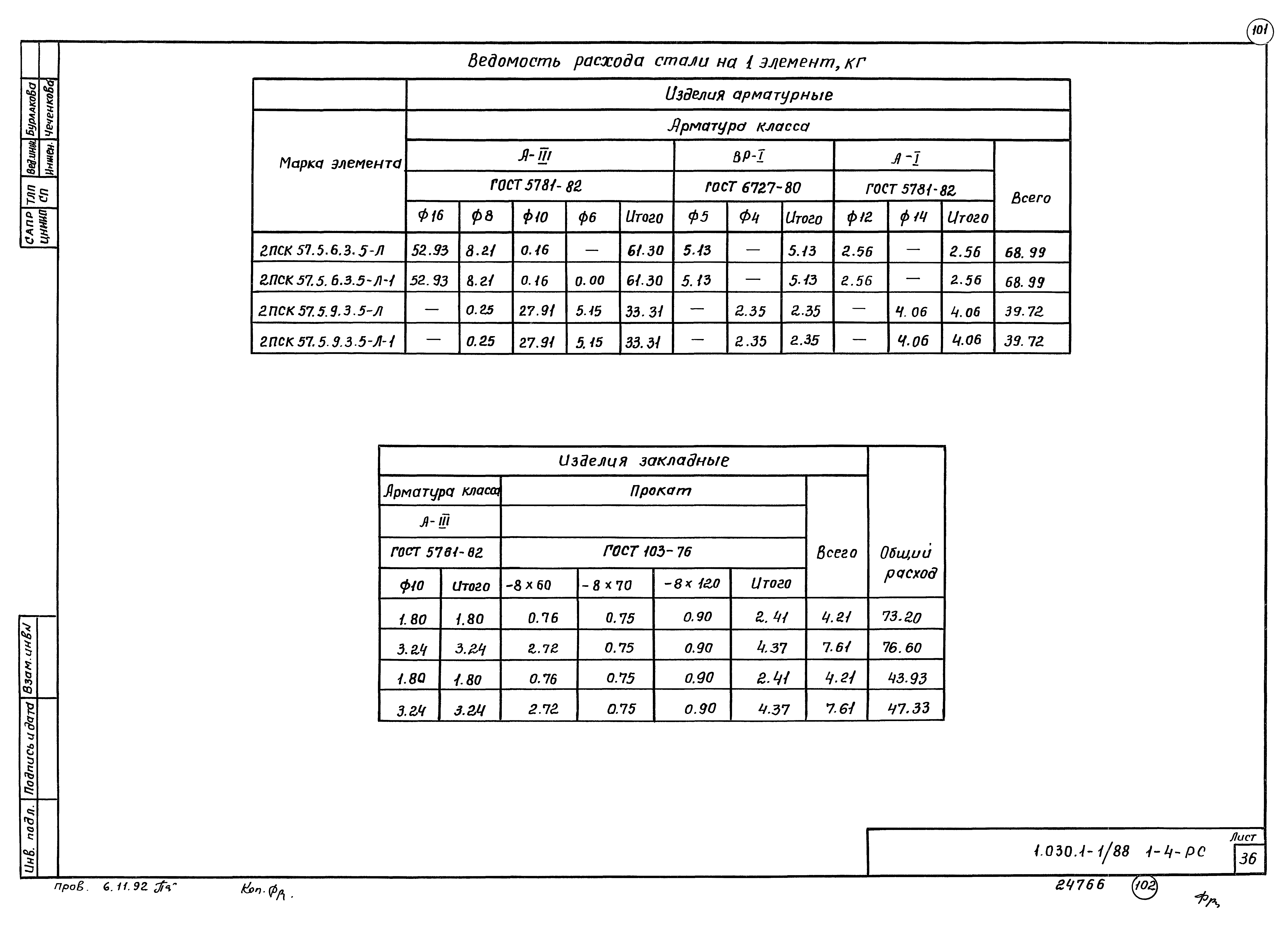 Серия 1.030.1-1/88