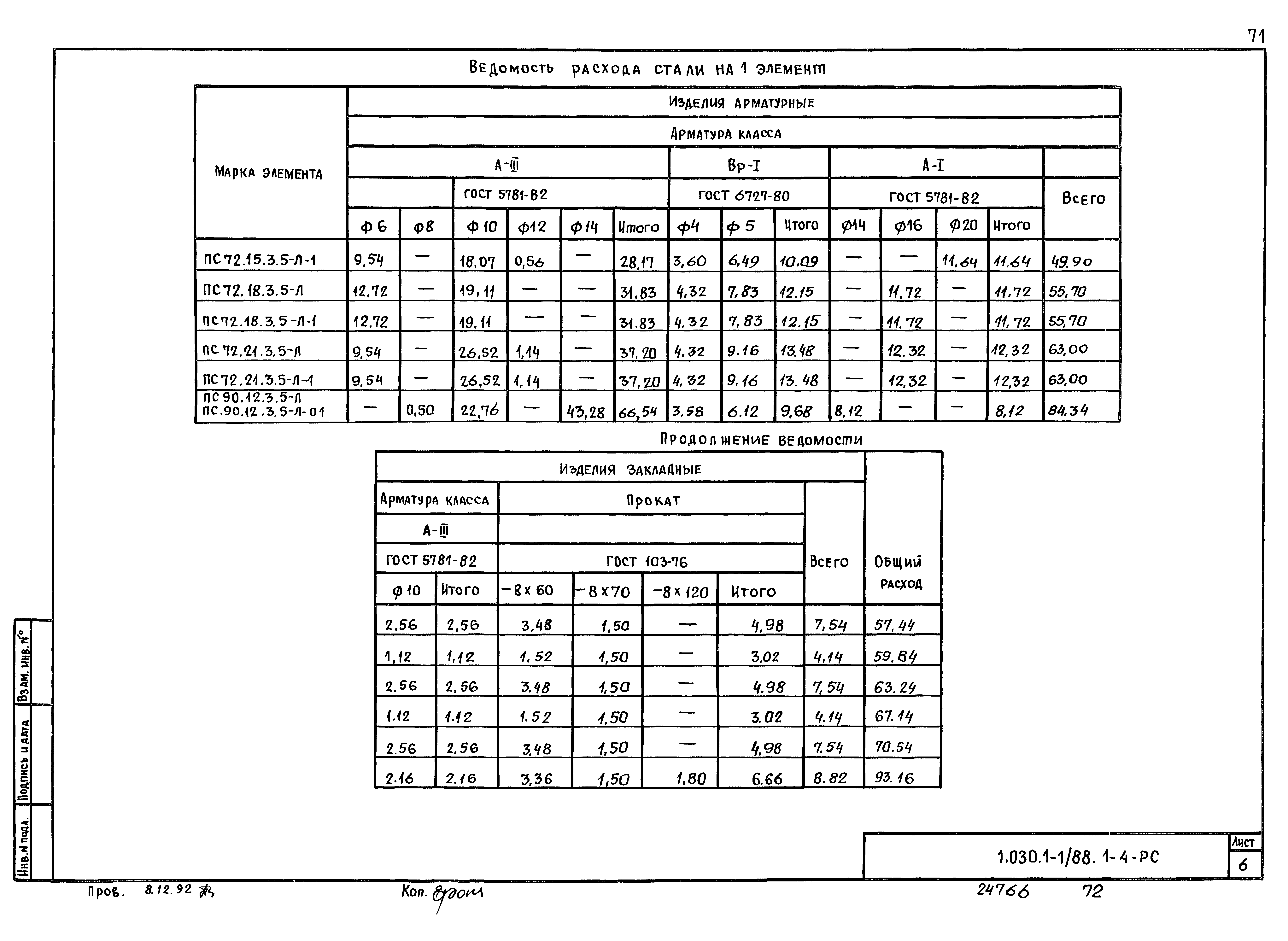 Серия 1.030.1-1/88