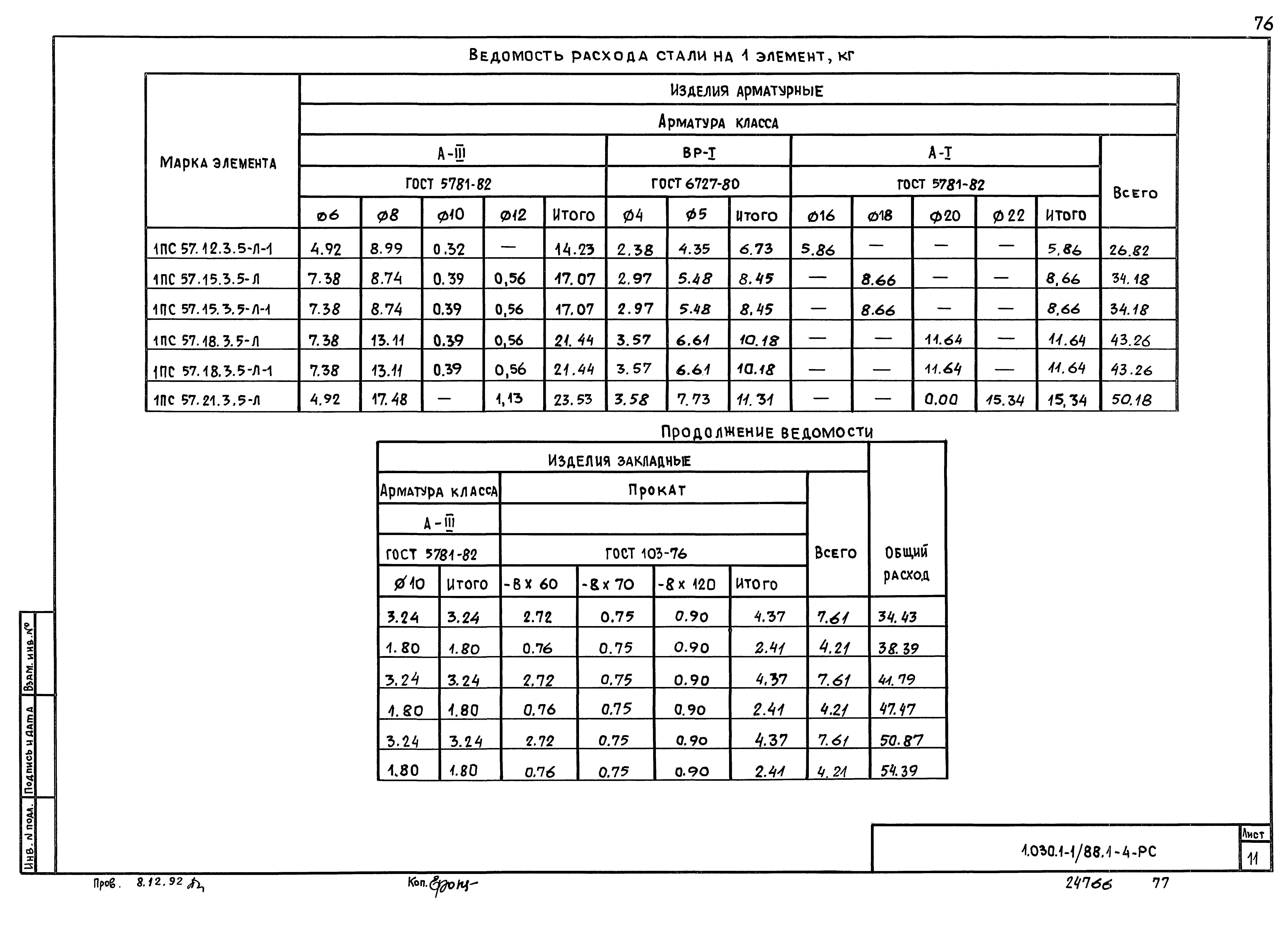 Серия 1.030.1-1/88