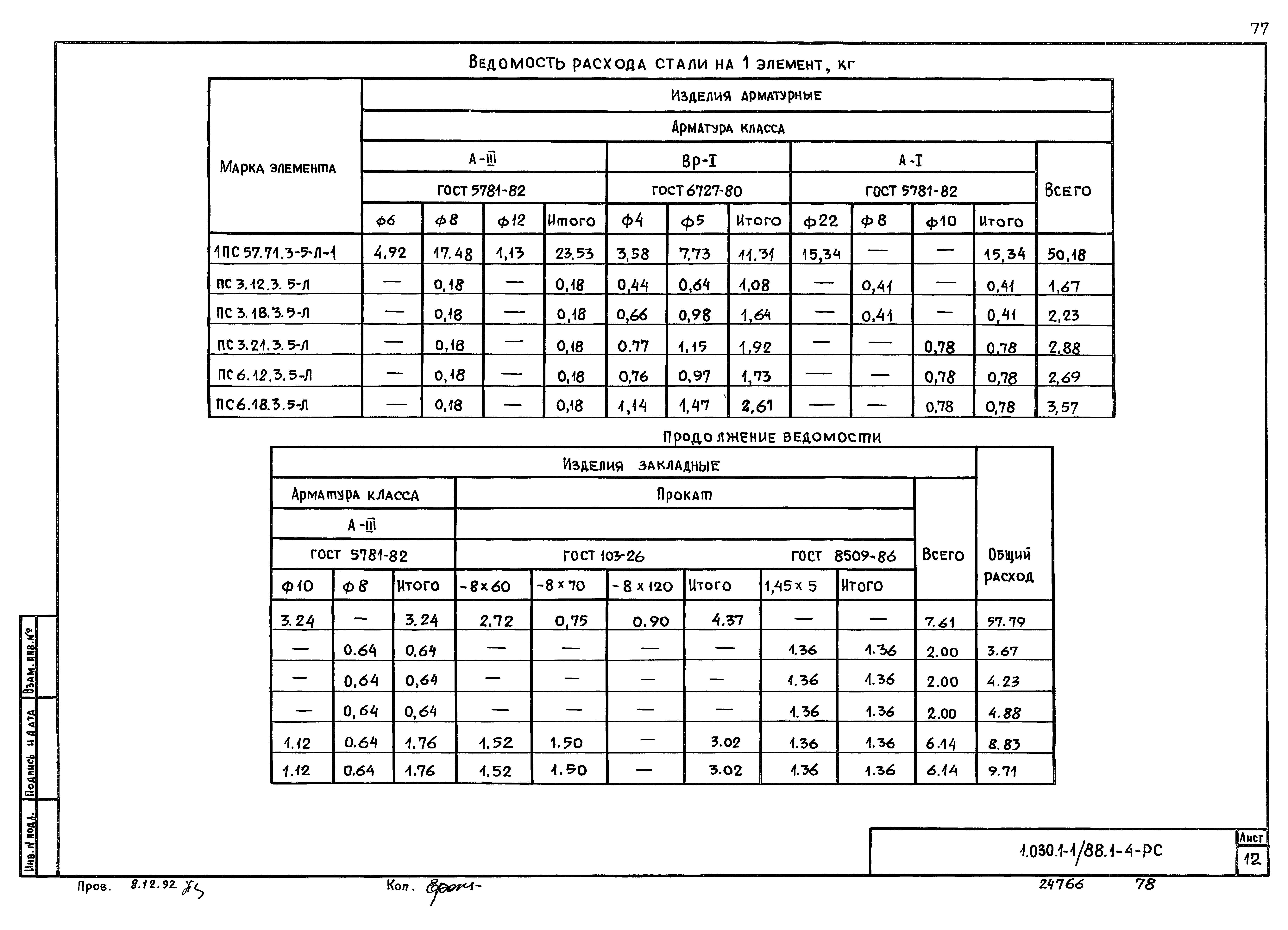 Серия 1.030.1-1/88