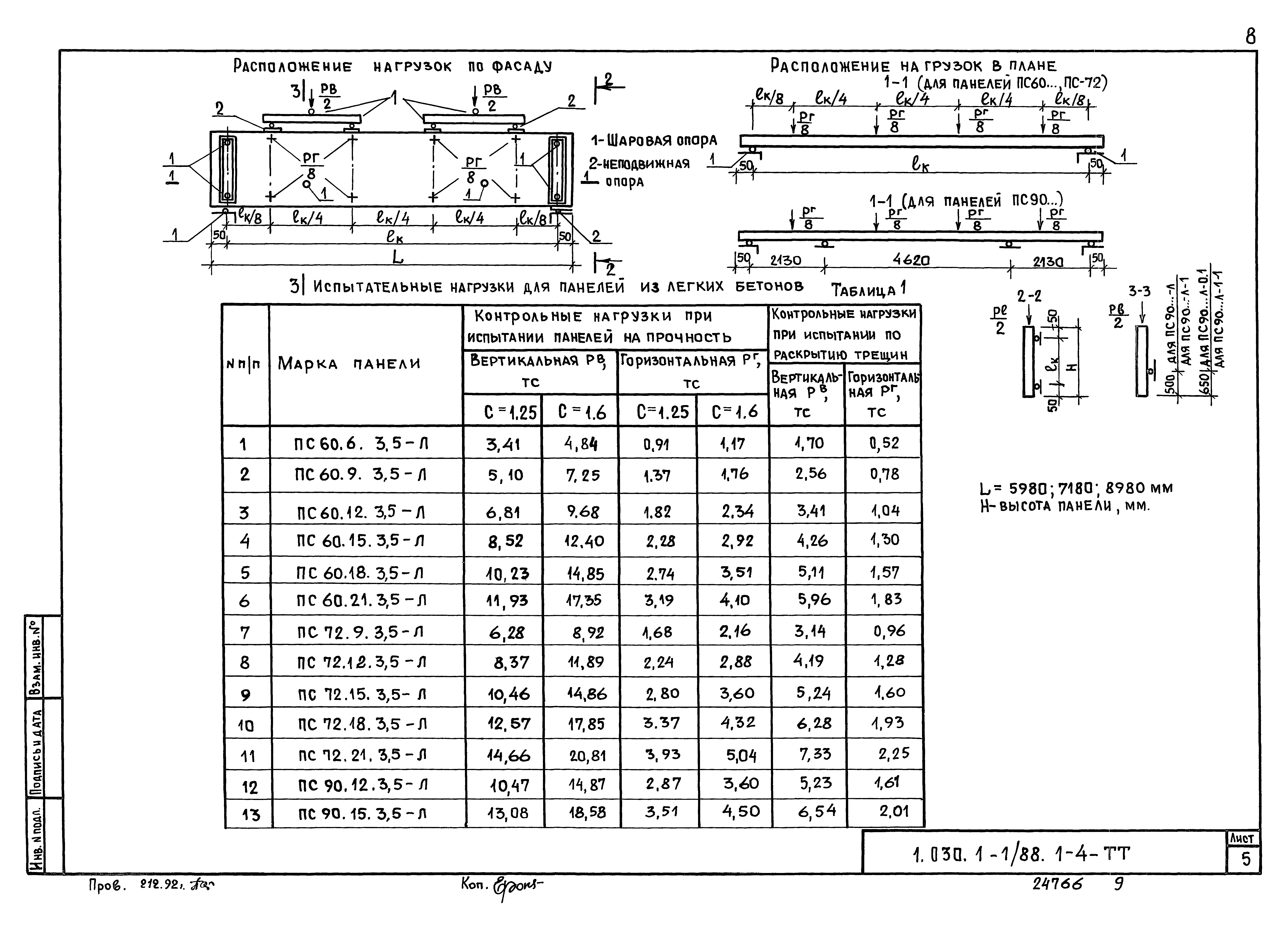 Серия 1.030.1-1/88