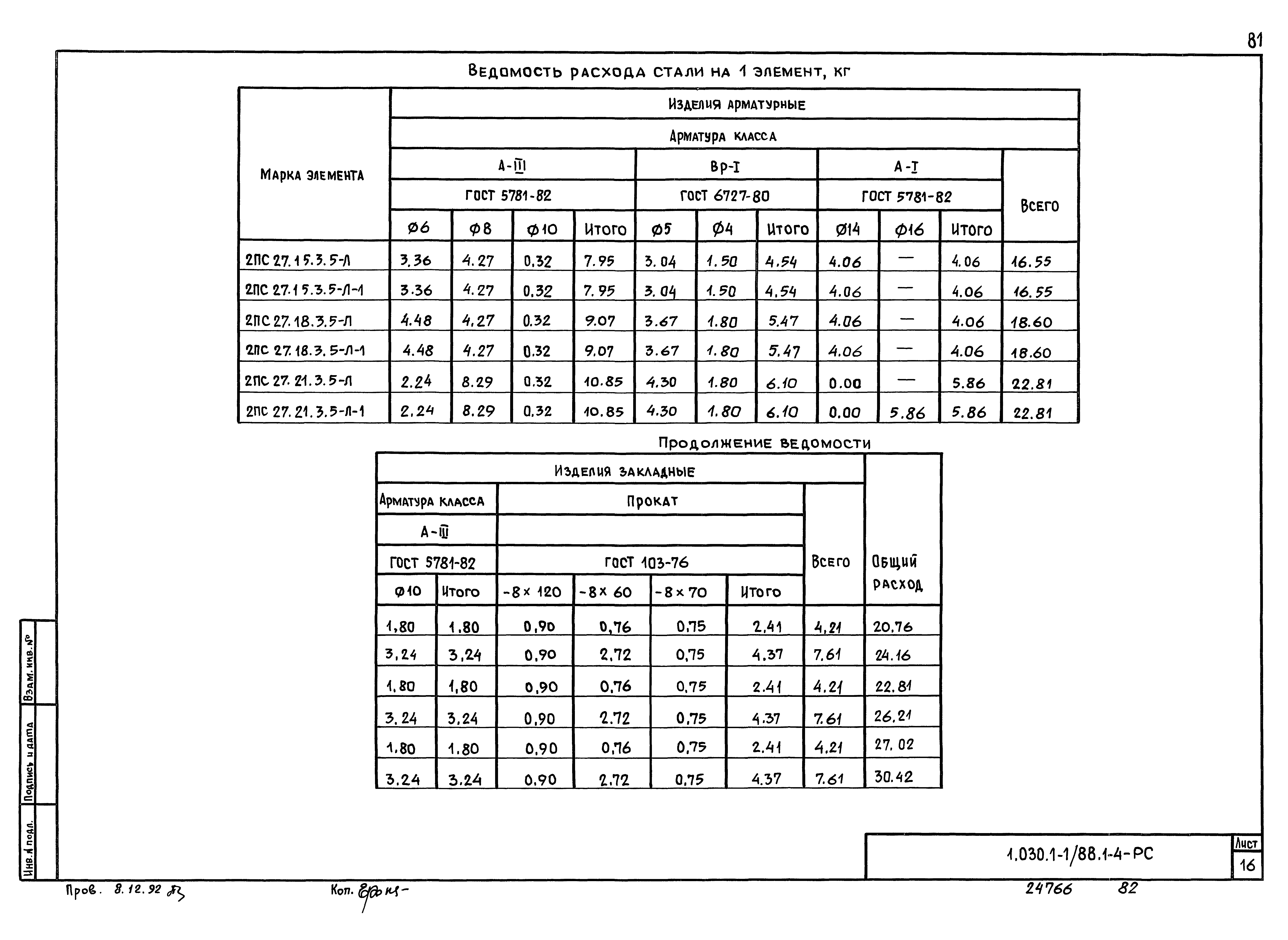 Серия 1.030.1-1/88