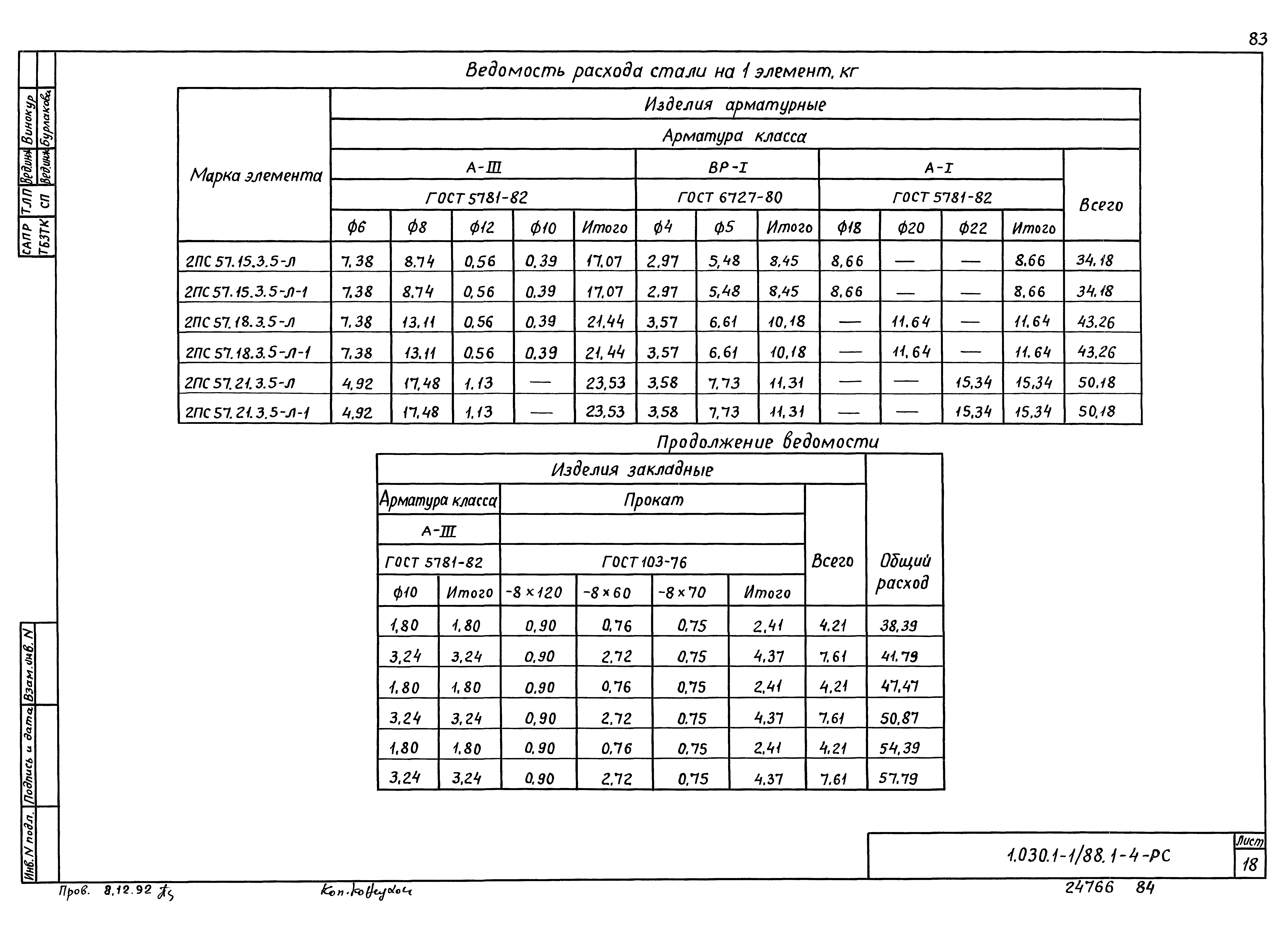 Серия 1.030.1-1/88