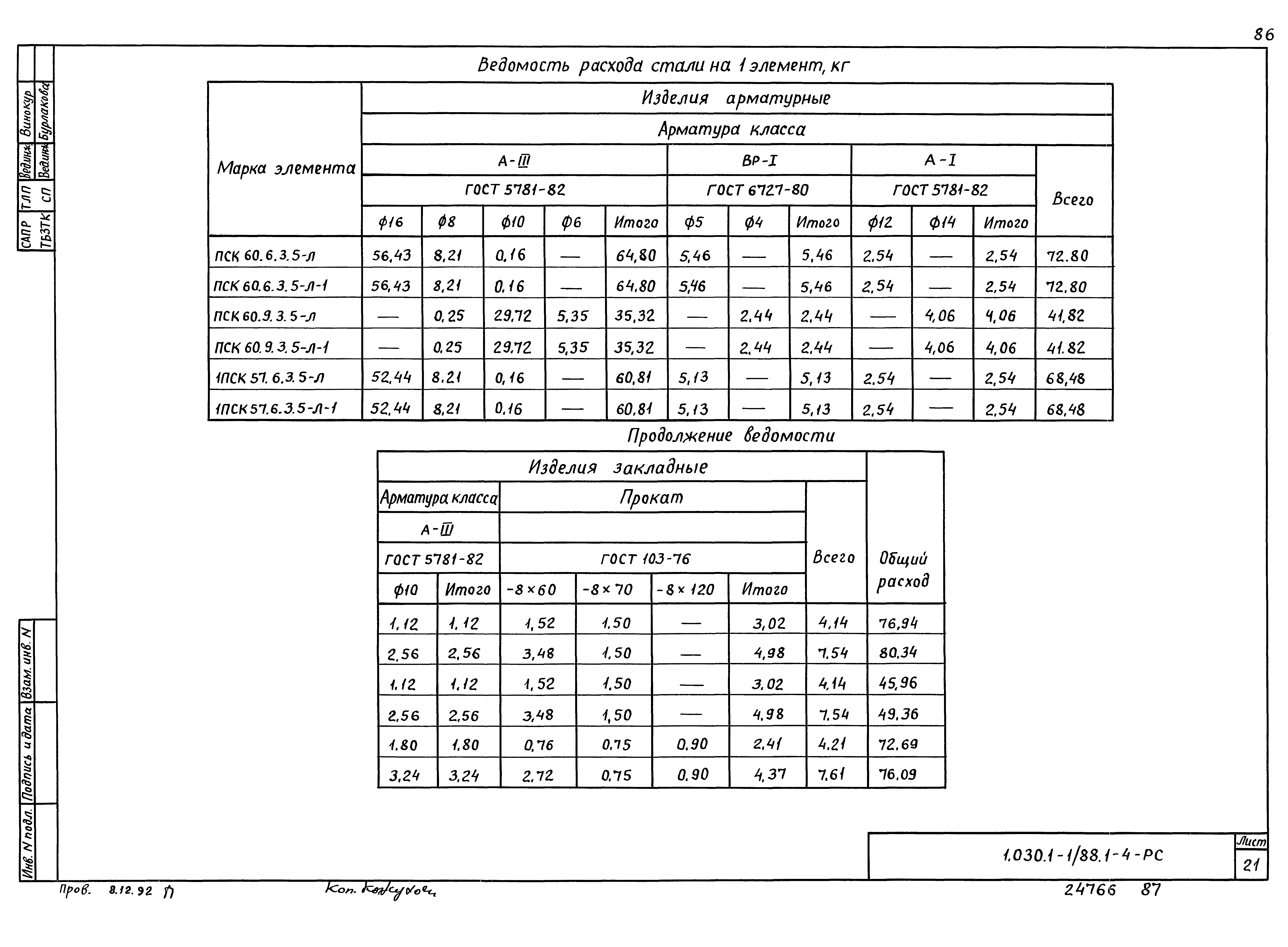 Серия 1.030.1-1/88