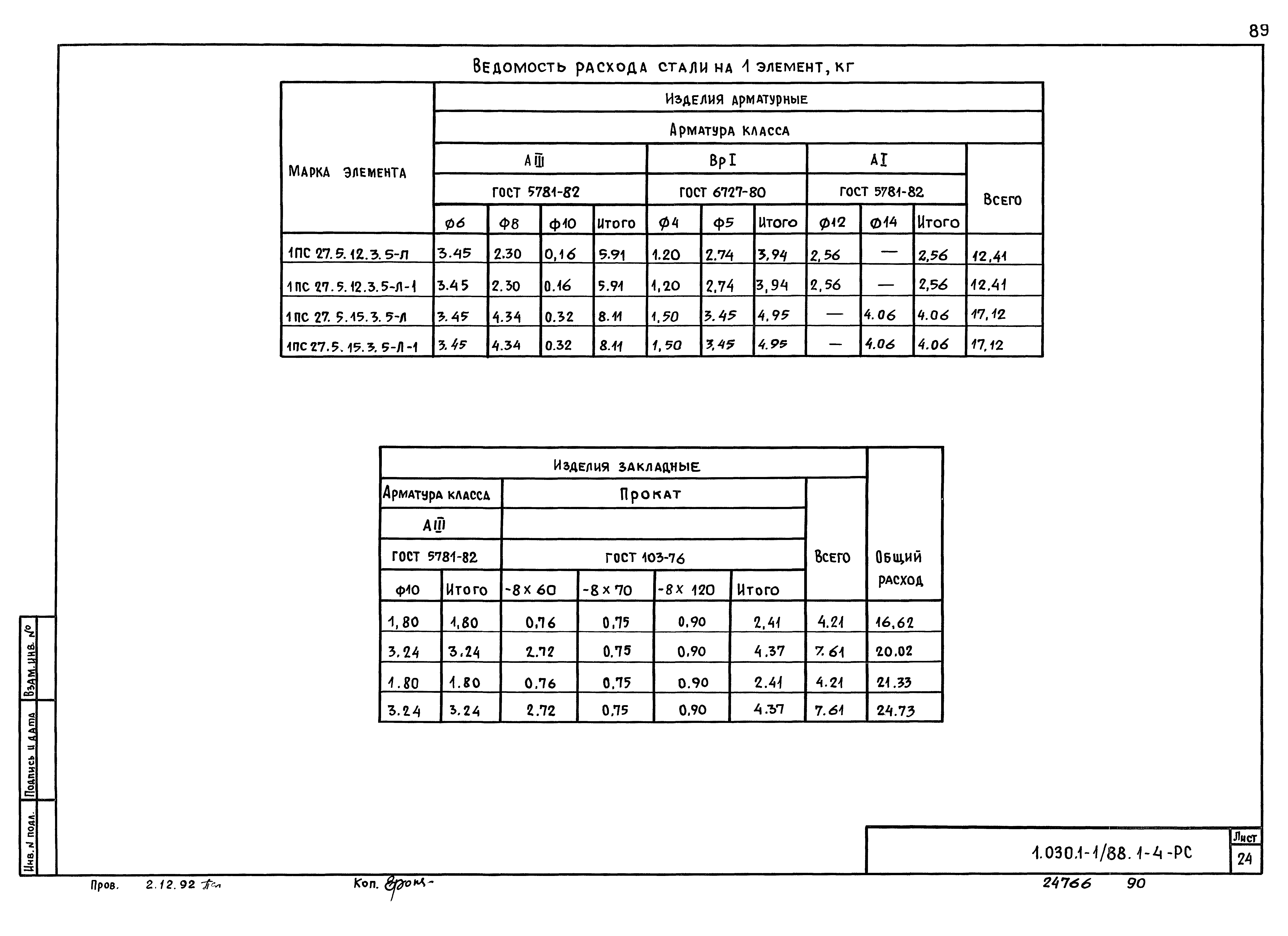 Серия 1.030.1-1/88